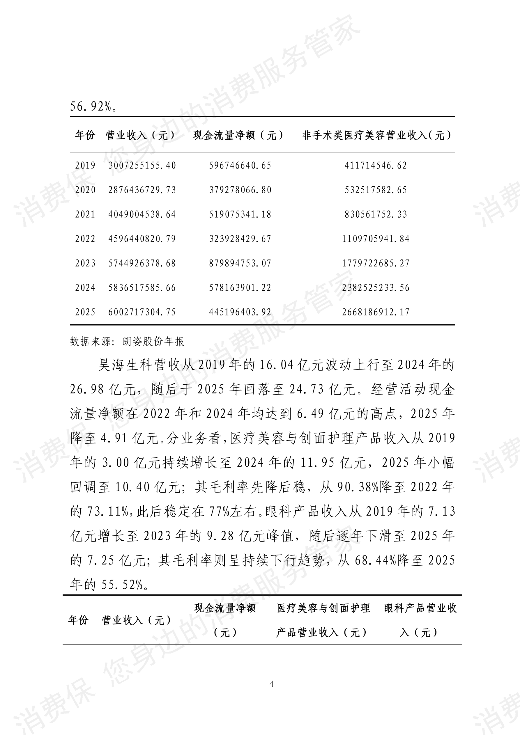 2025年度 医疗美容行业数据分析报告