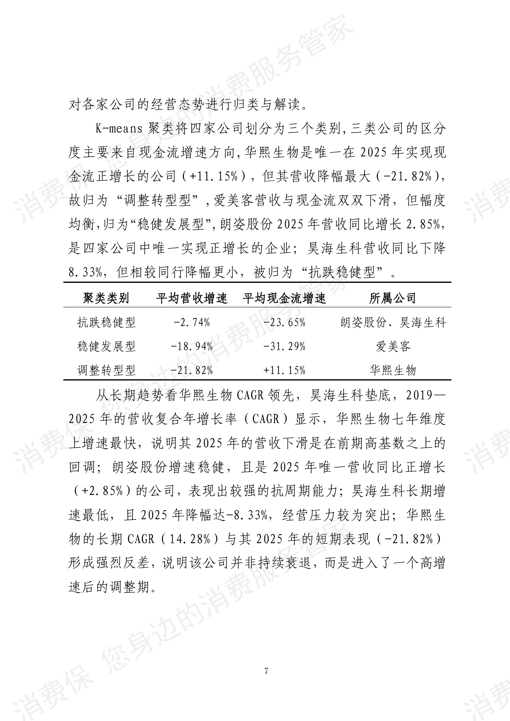 2025年度 医疗美容行业数据分析报告