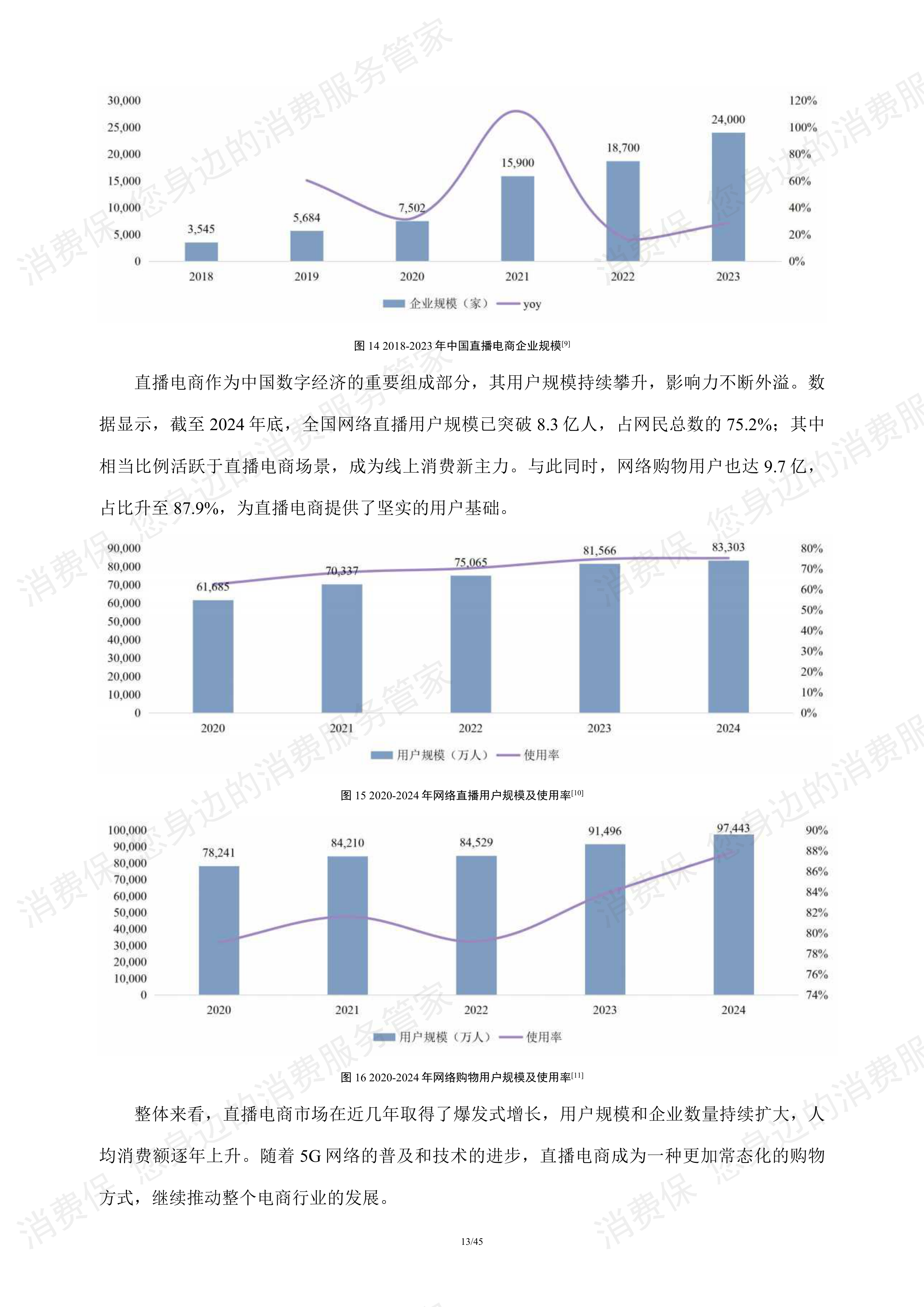 直播电商行业研究报告