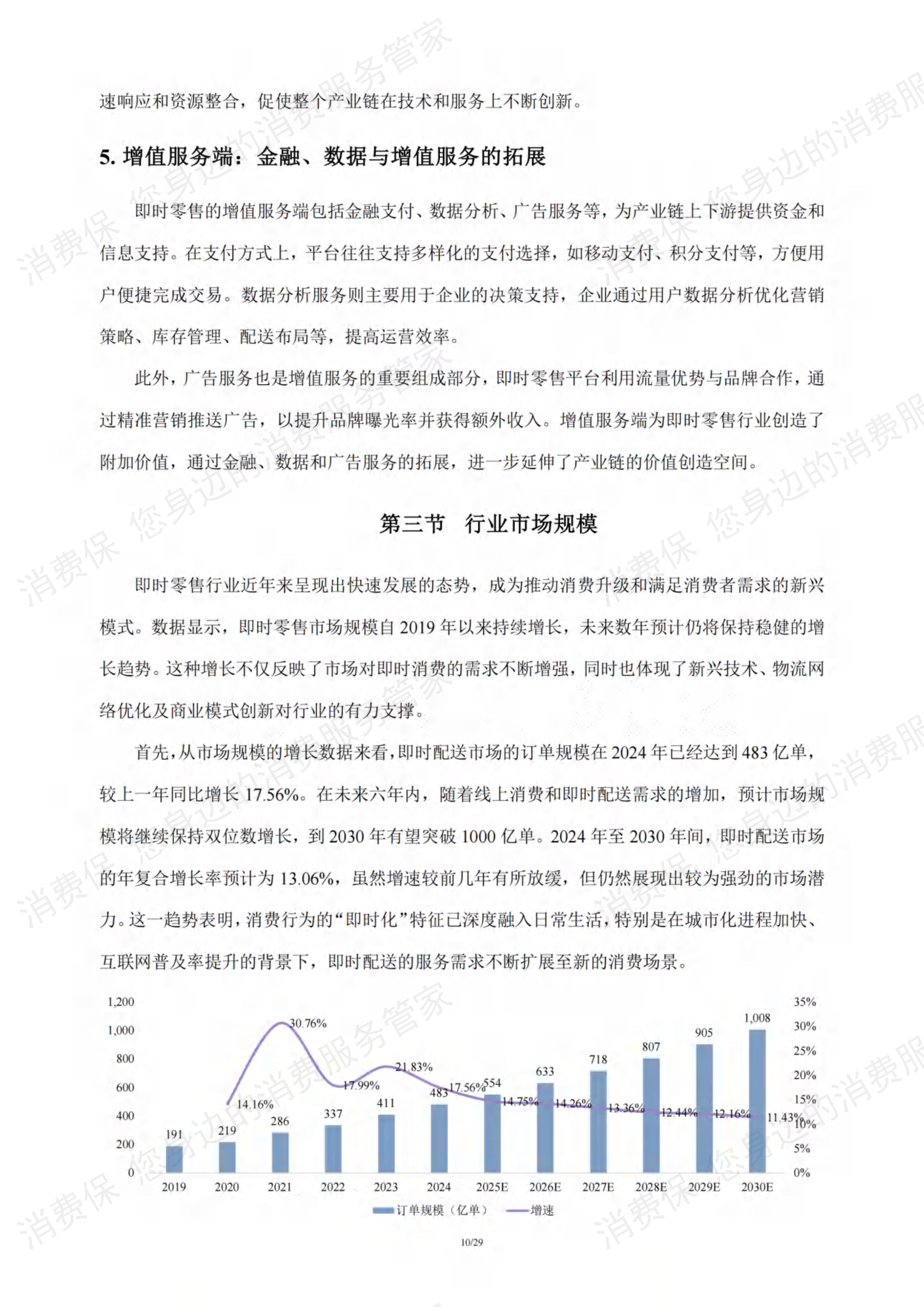 即时零售行业研究报告