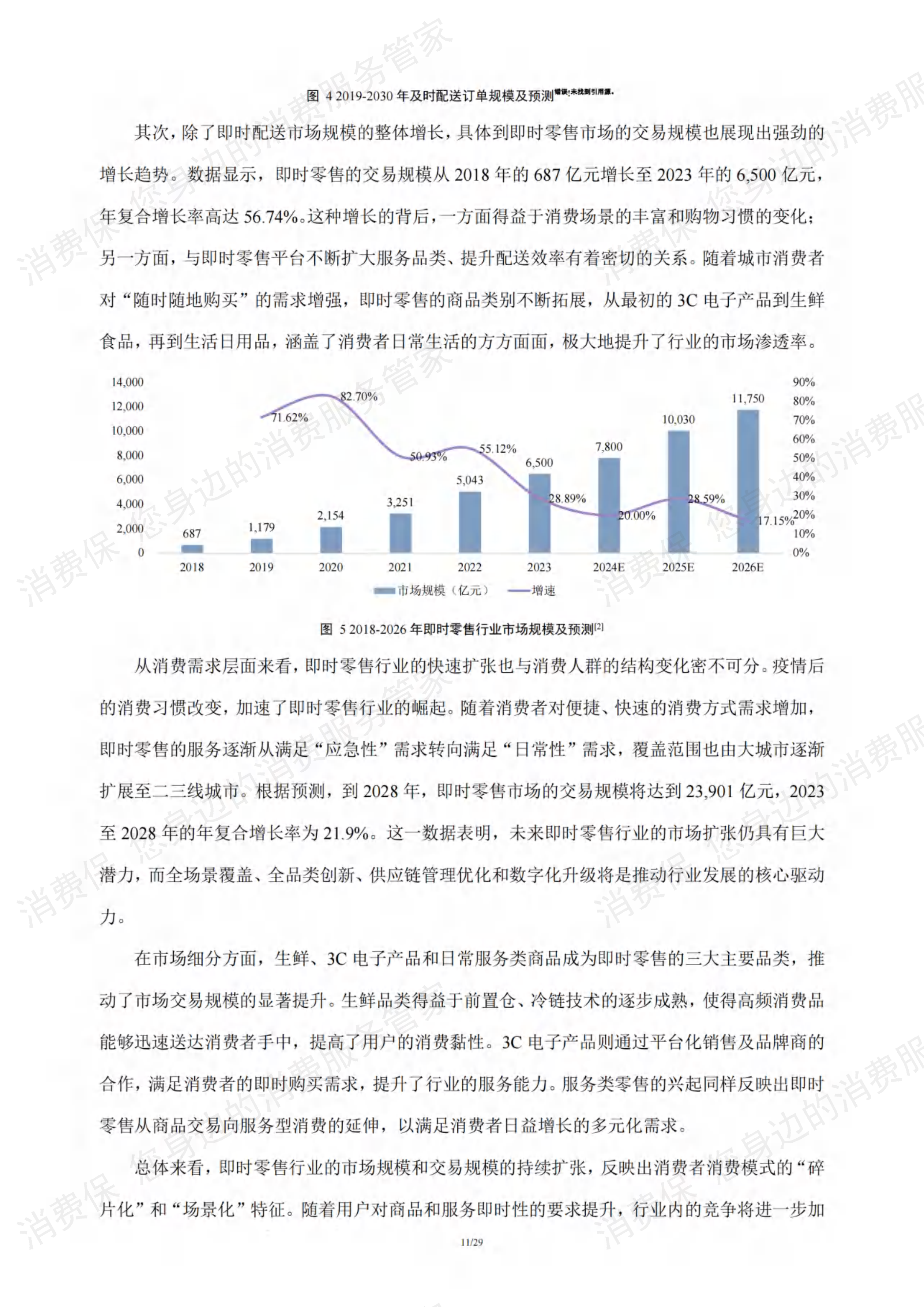 即时零售行业研究报告