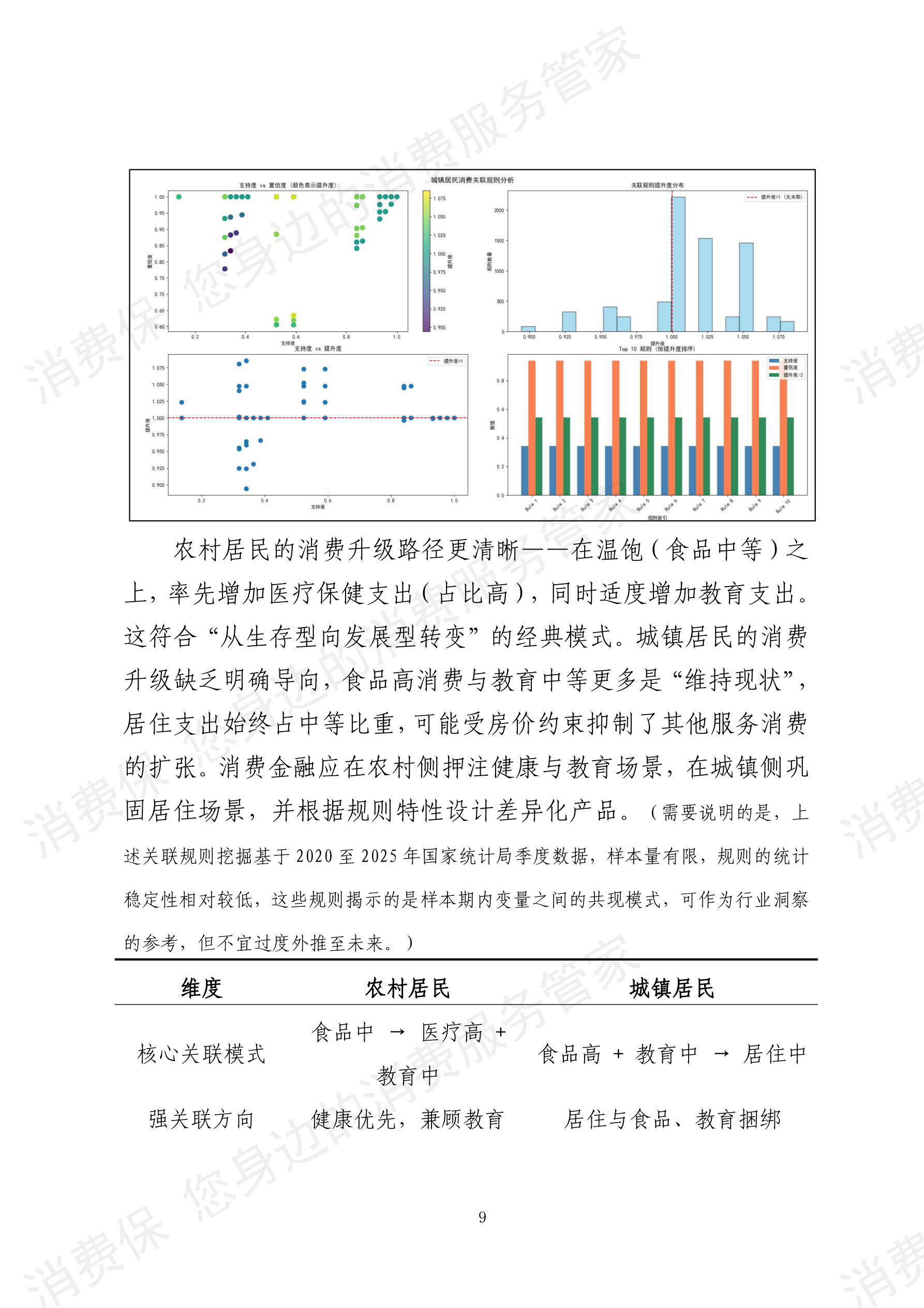 2025年度消费金融行业数据分析报告