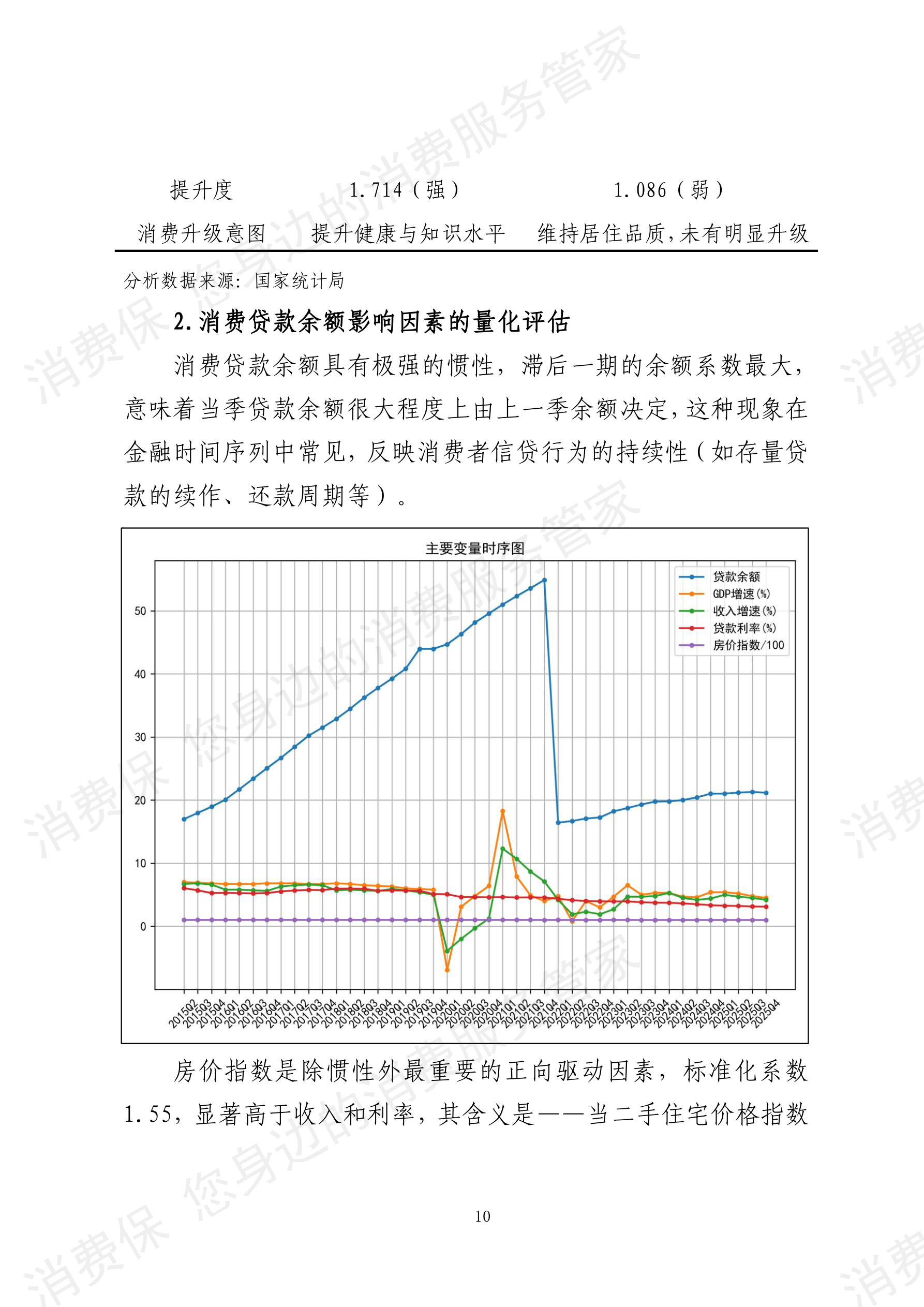 2025年度消费金融行业数据分析报告