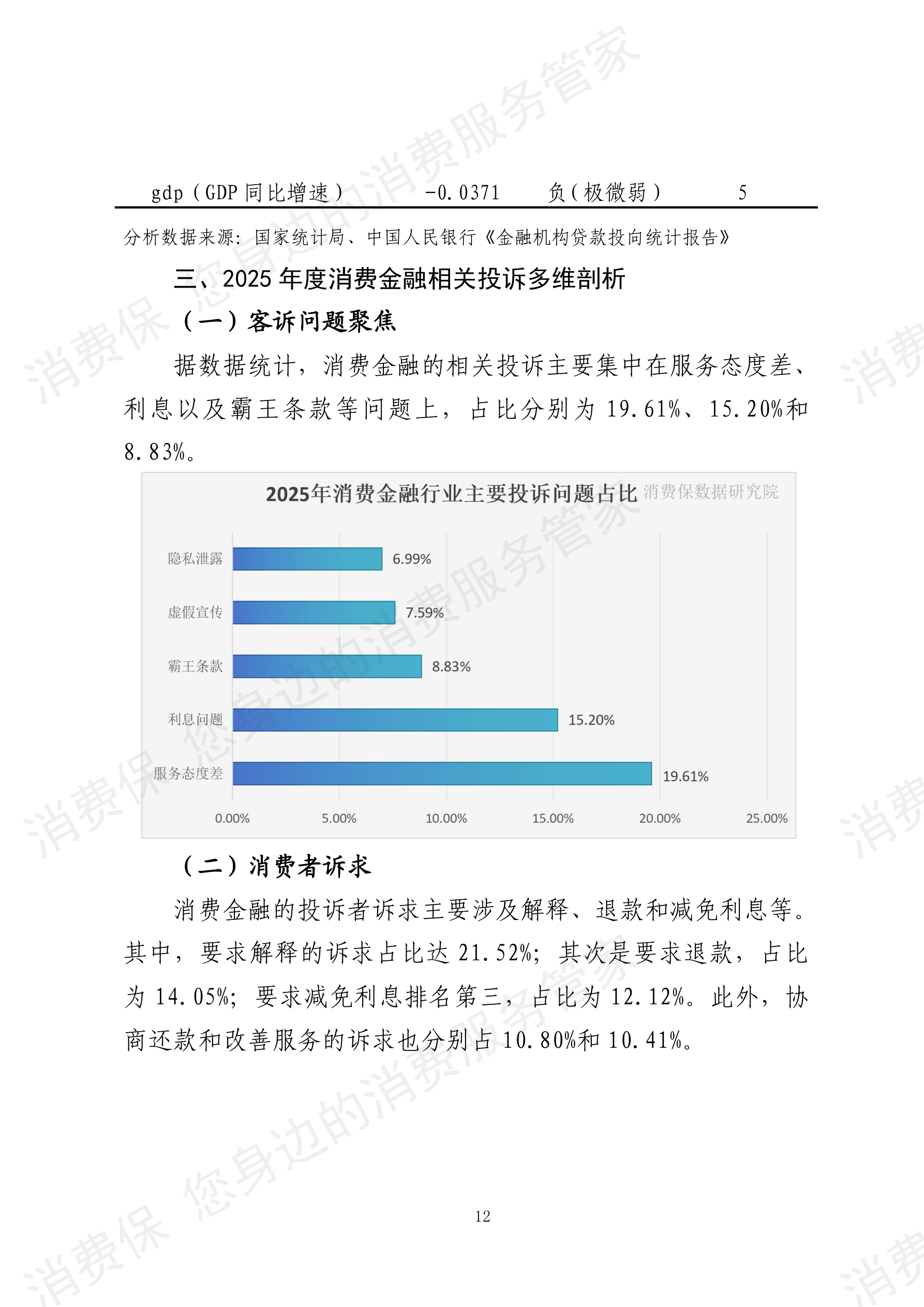 2025年度消费金融行业数据分析报告