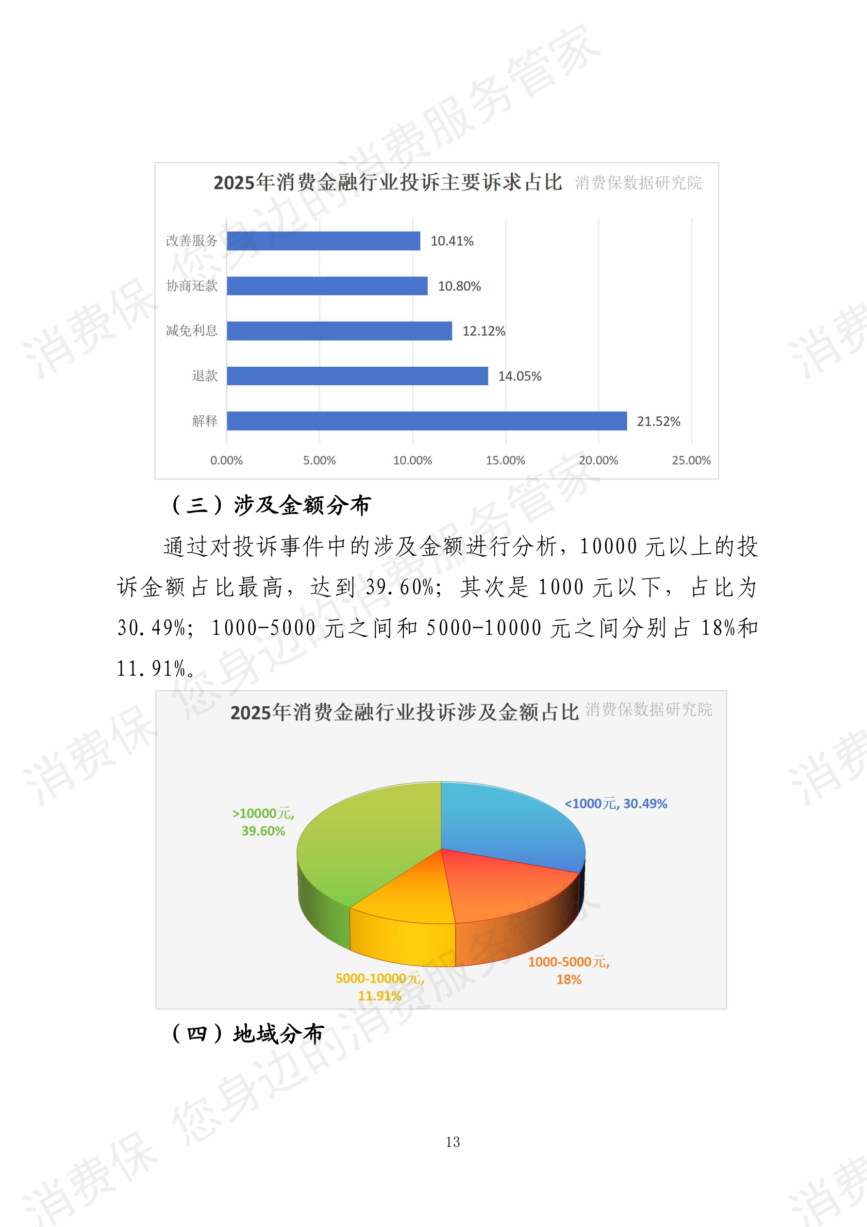 2025年度消费金融行业数据分析报告