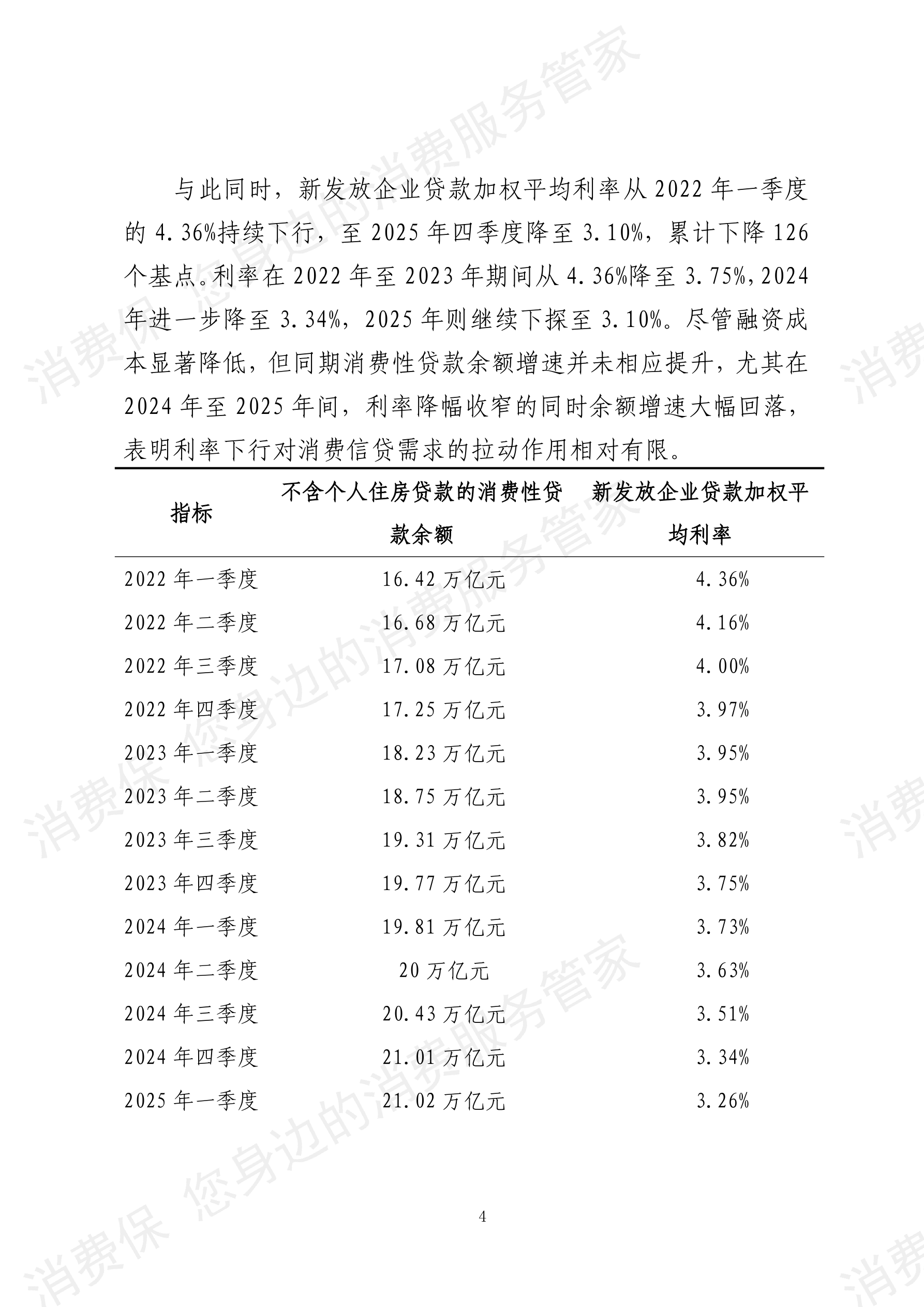 2025年度消费金融行业数据分析报告
