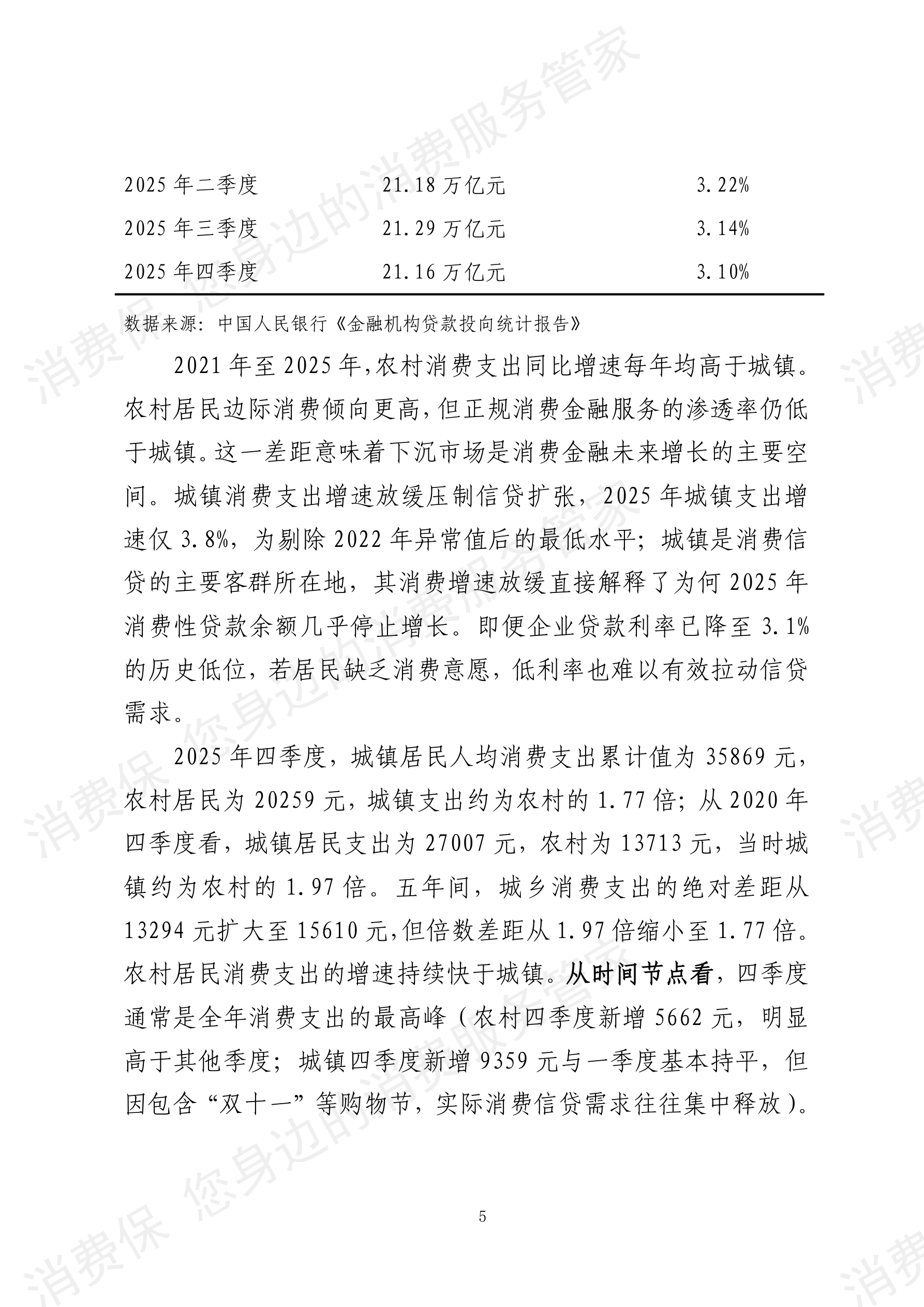 2025年度消费金融行业数据分析报告