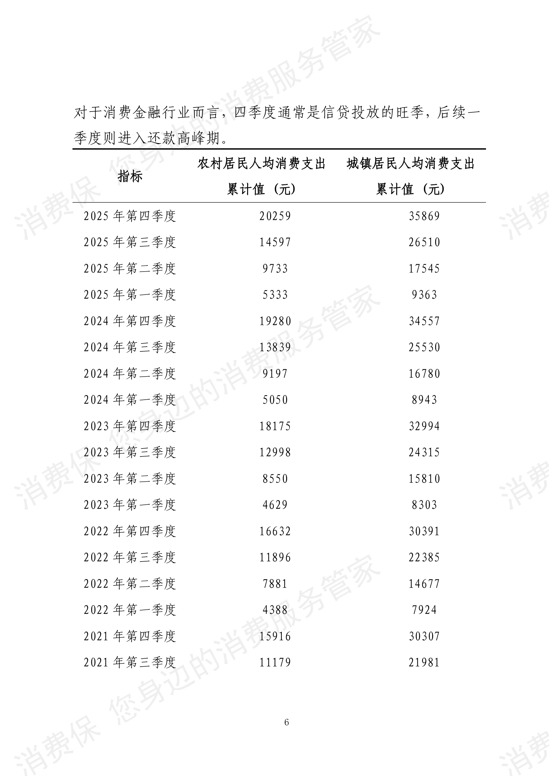 2025年度消费金融行业数据分析报告