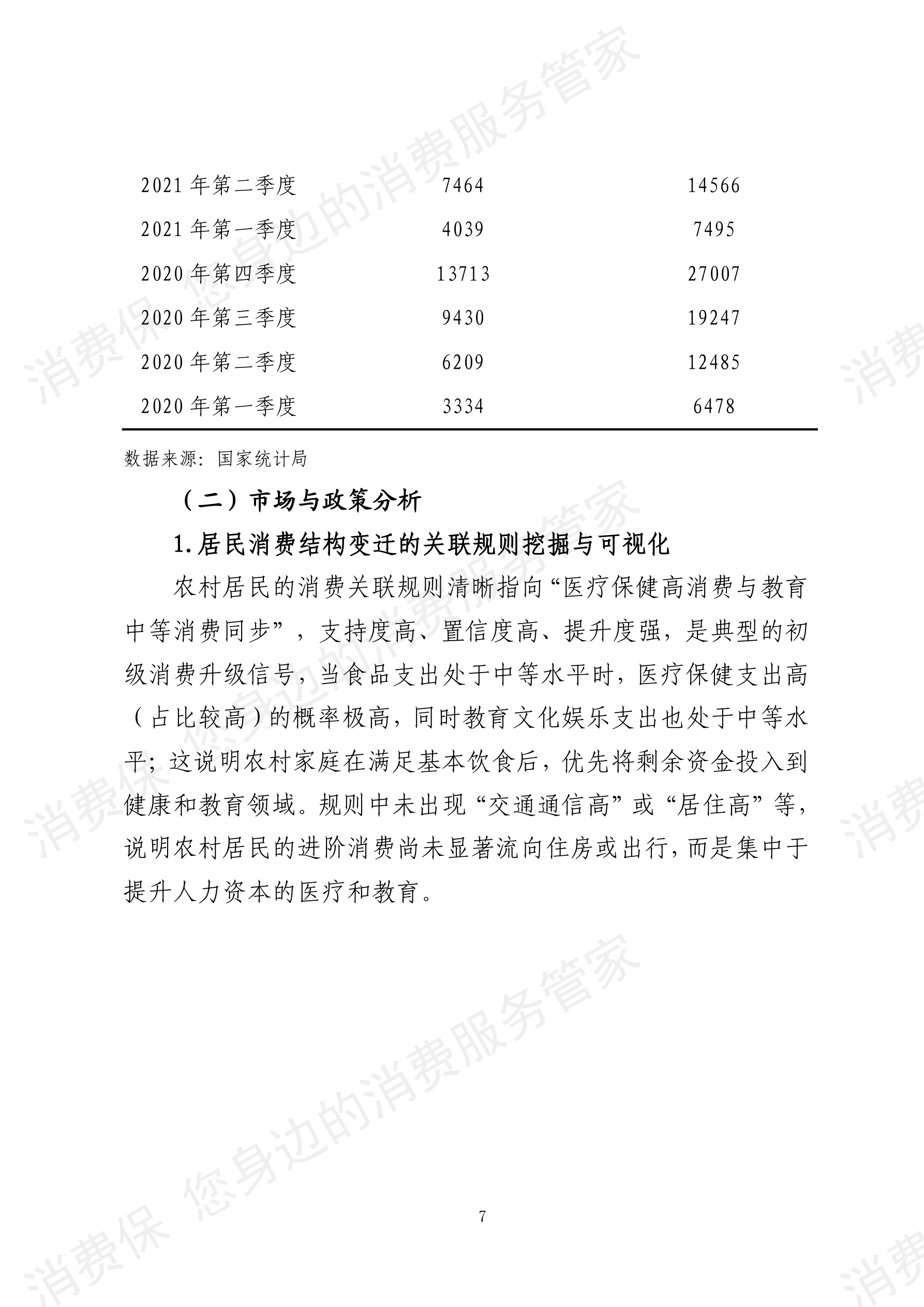 2025年度消费金融行业数据分析报告