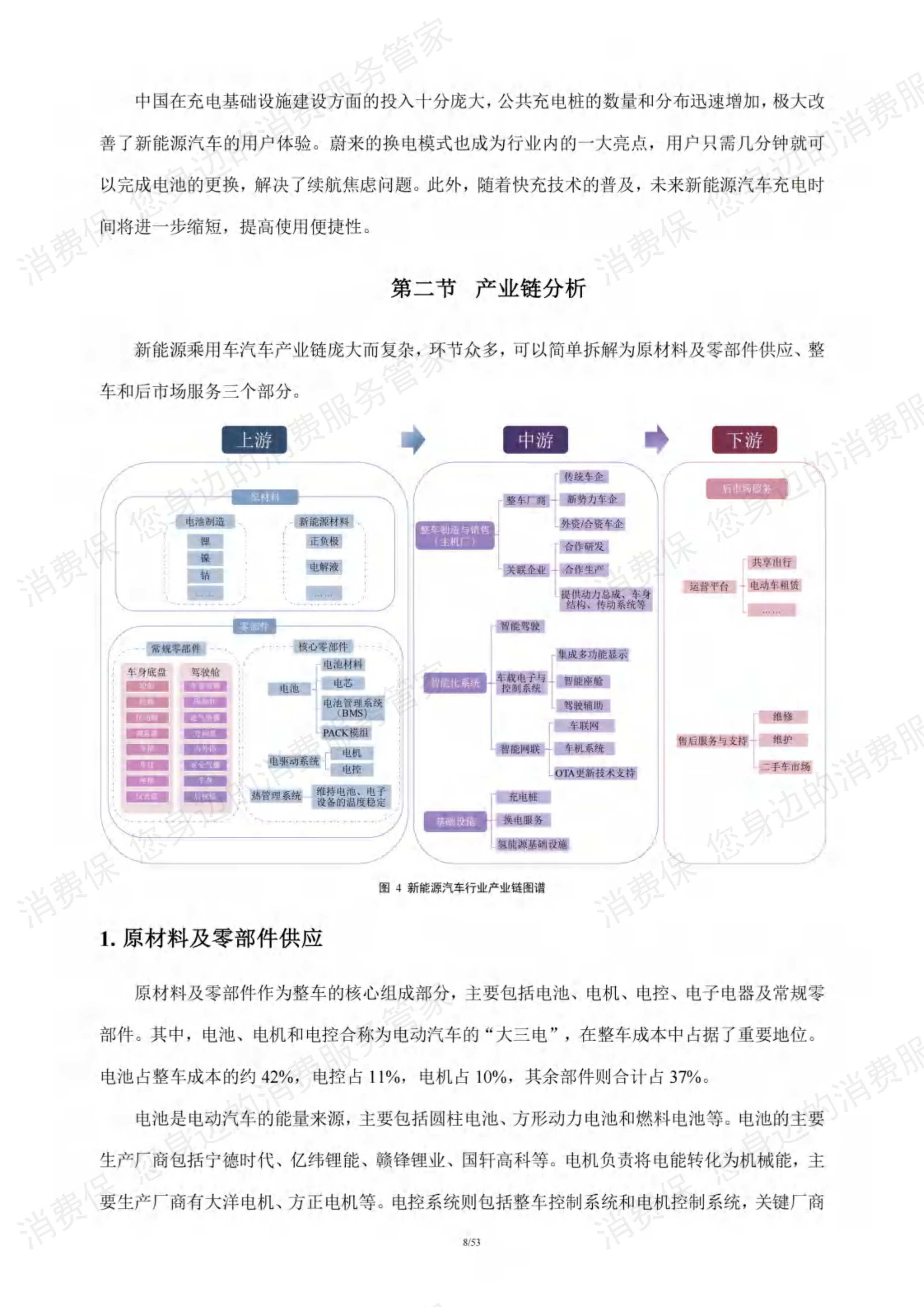 新能源汽车行业研究报告
