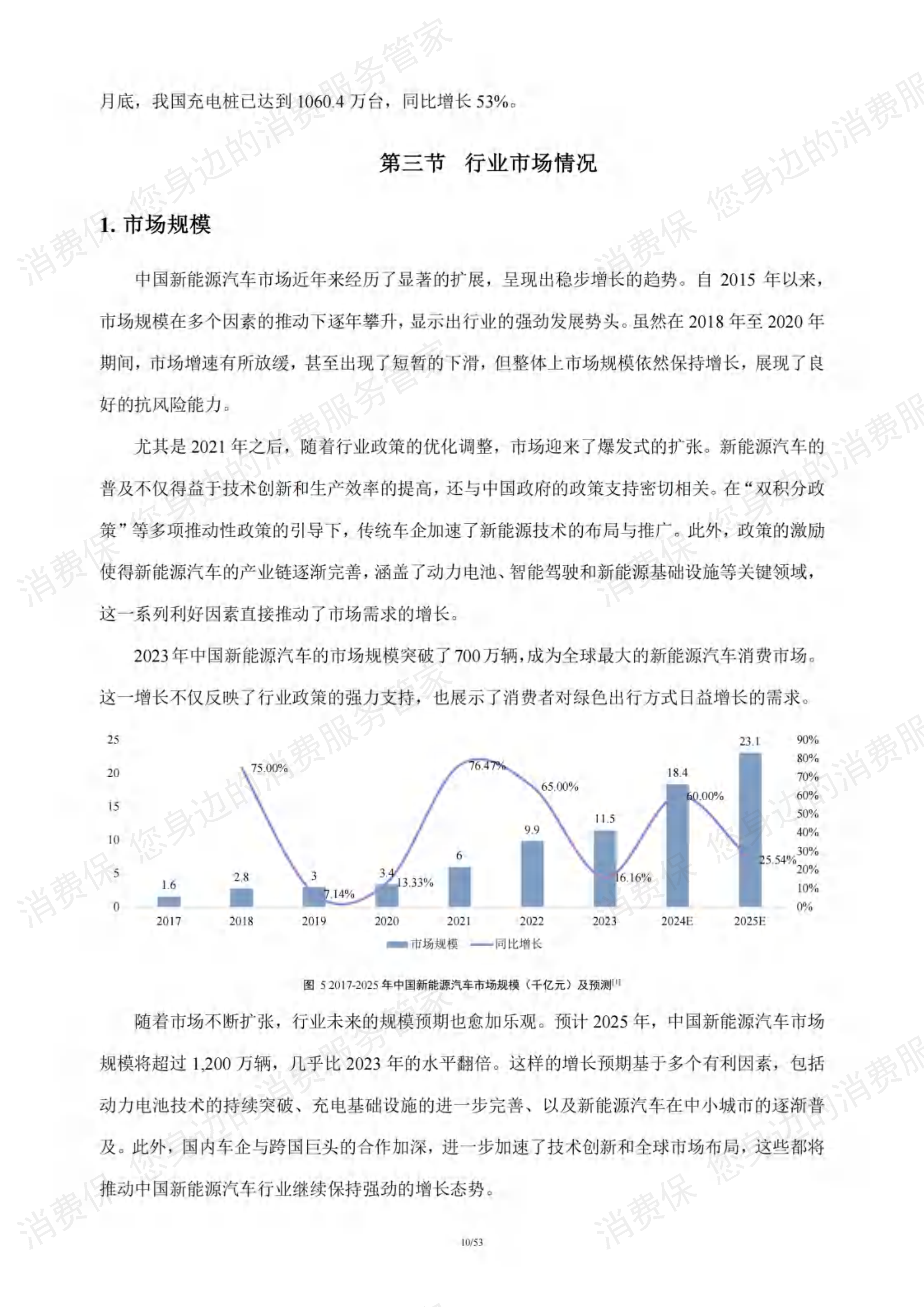 新能源汽车行业研究报告
