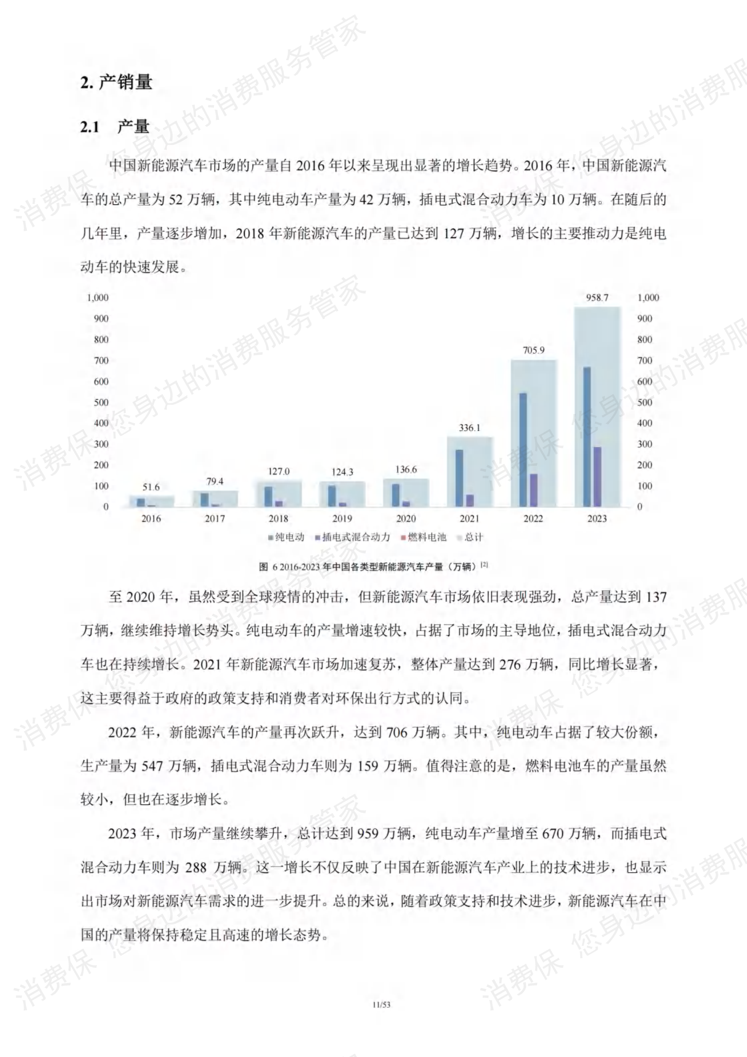 新能源汽车行业研究报告