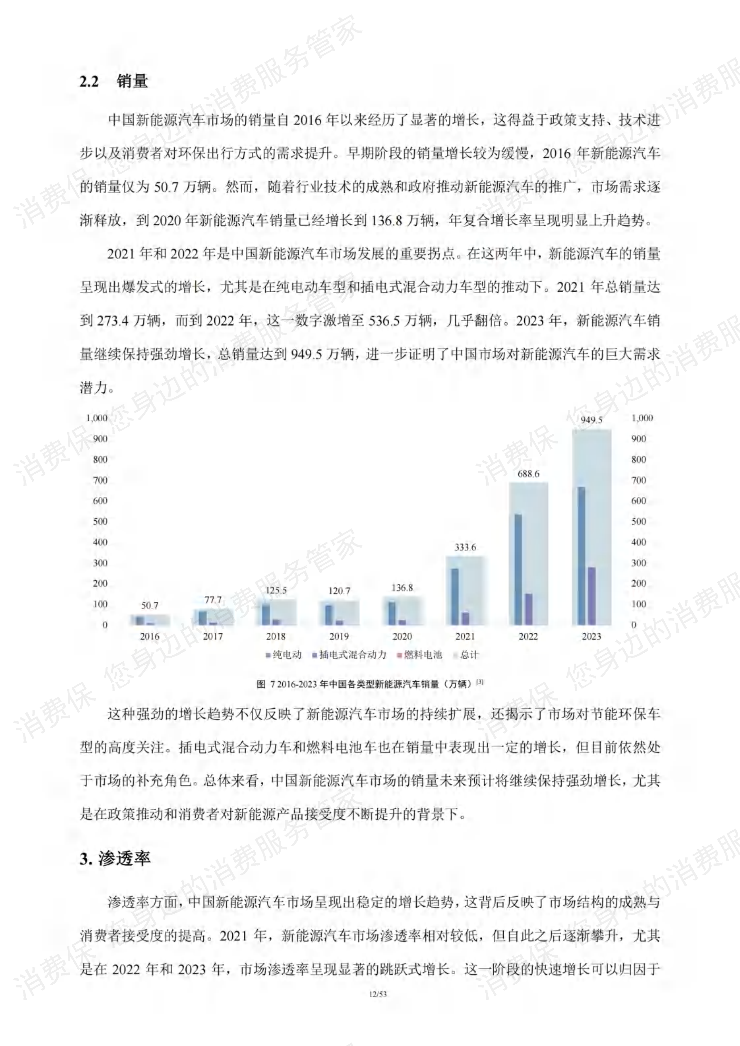 新能源汽车行业研究报告