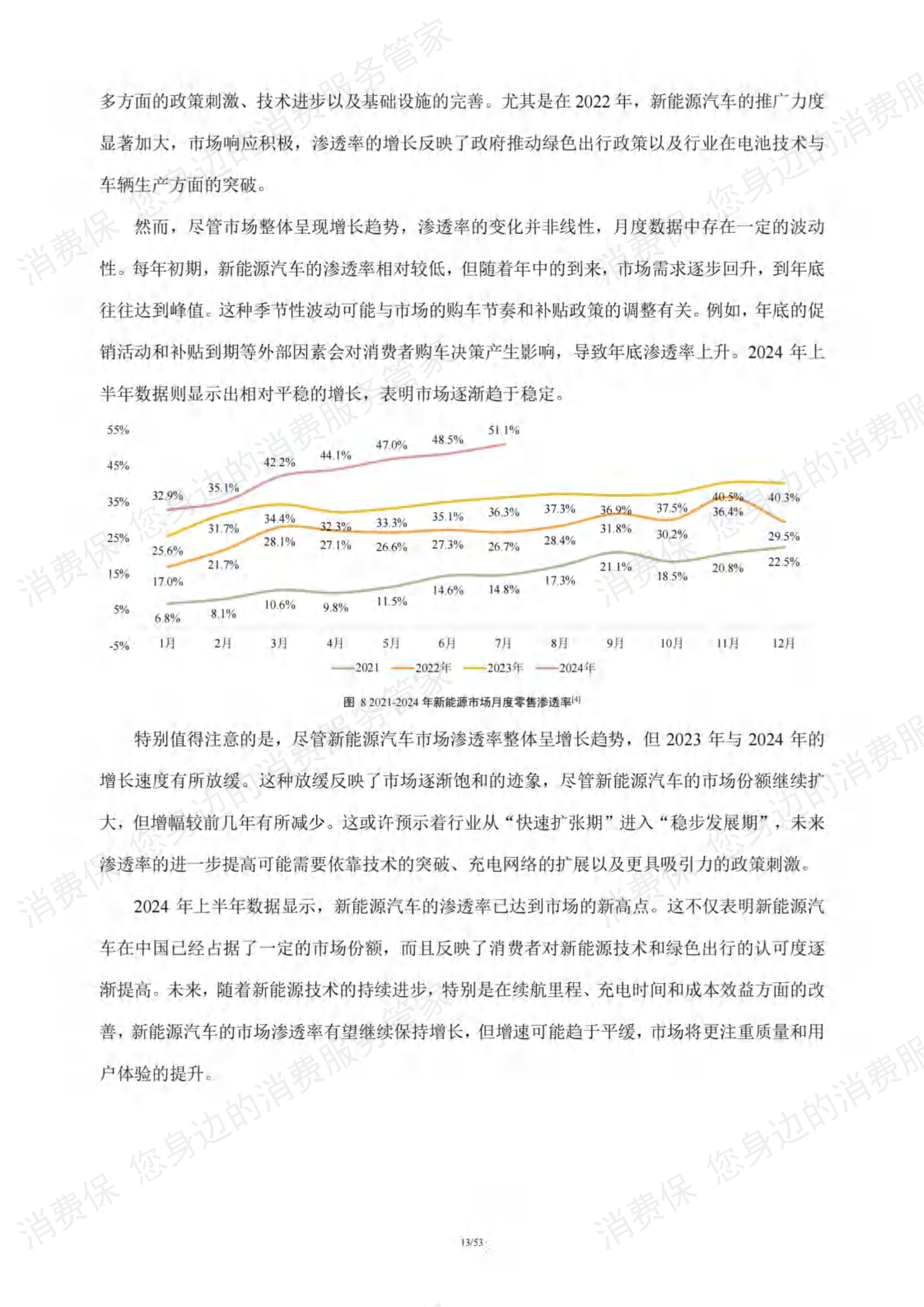 新能源汽车行业研究报告