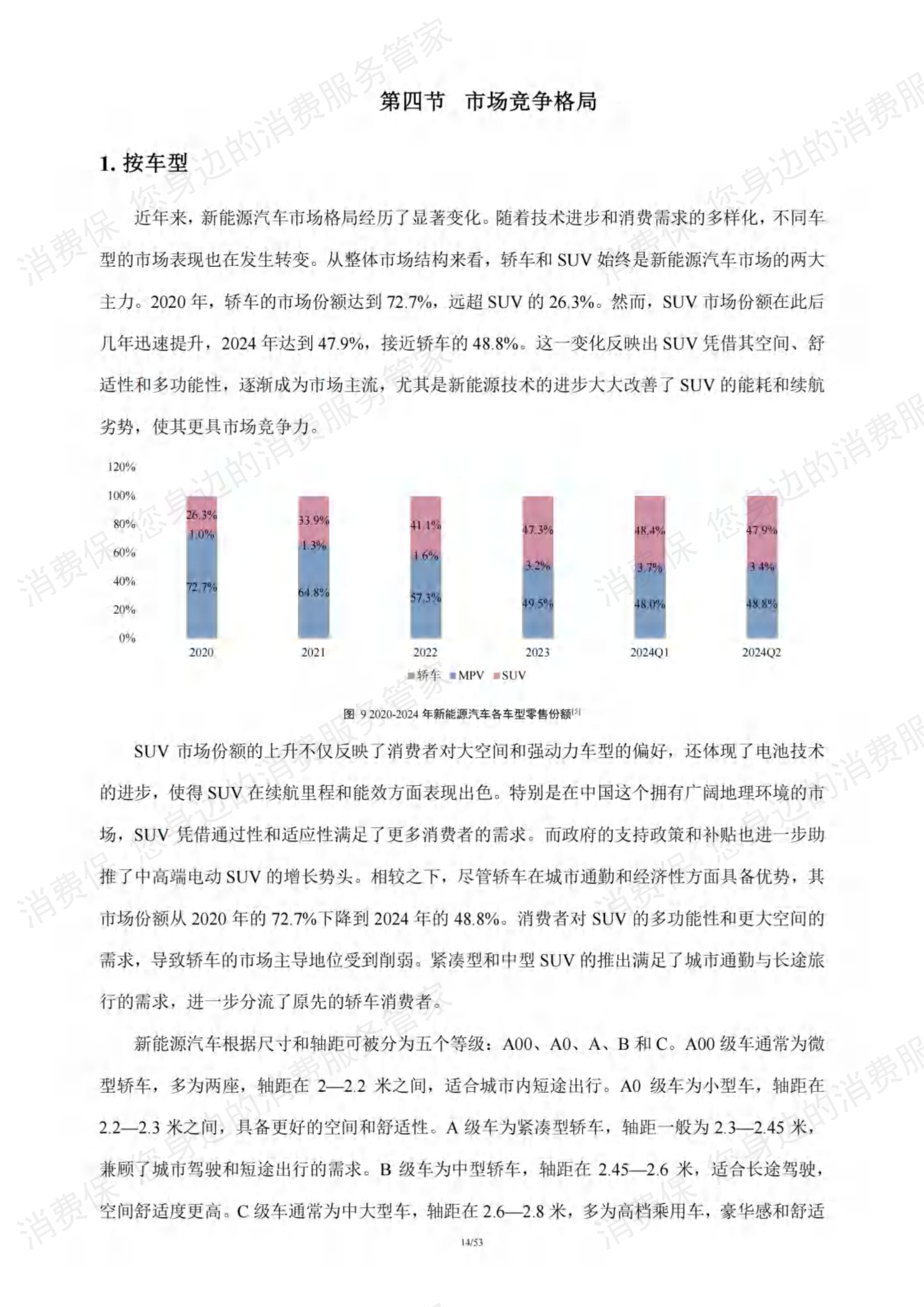 新能源汽车行业研究报告