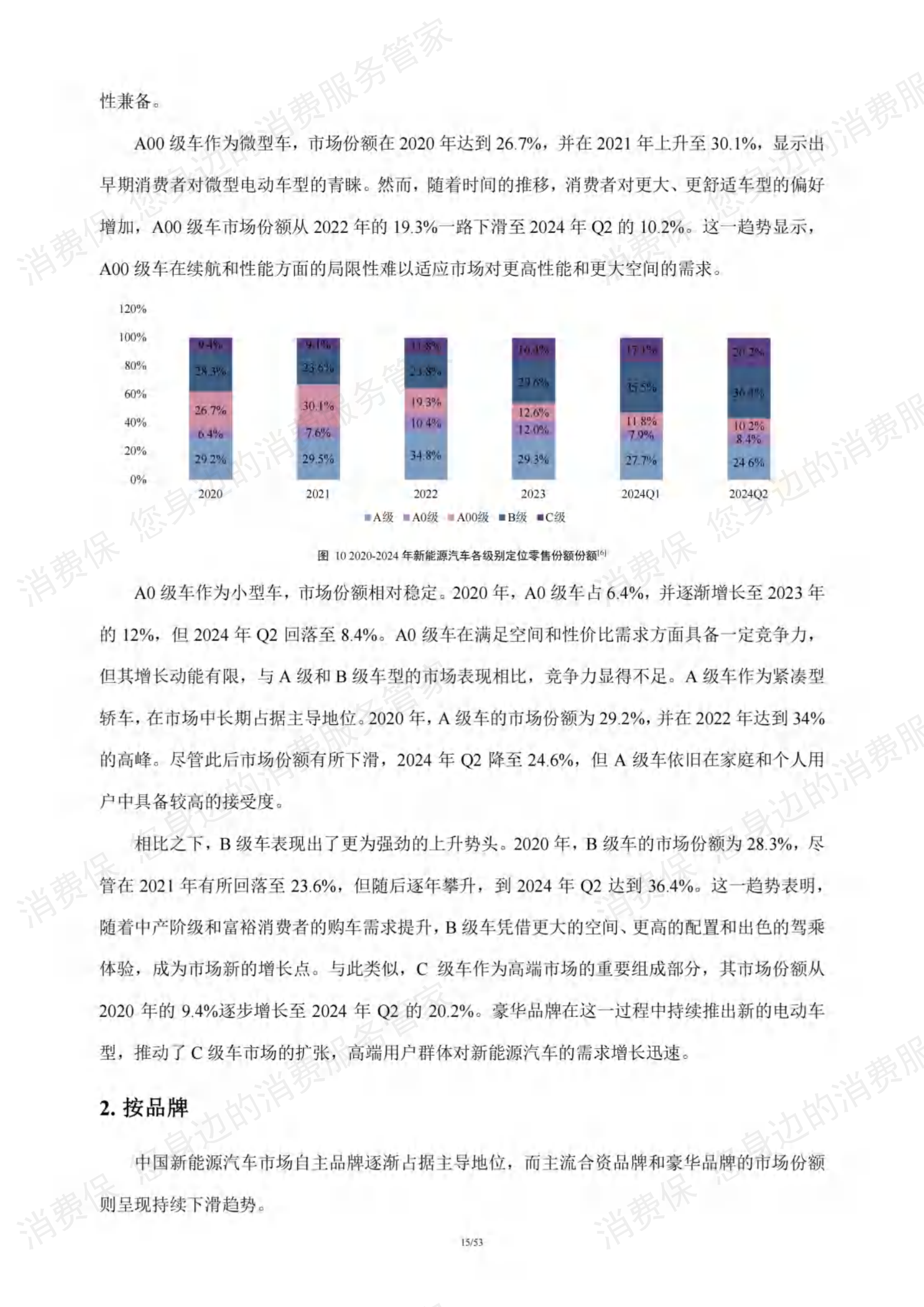 新能源汽车行业研究报告