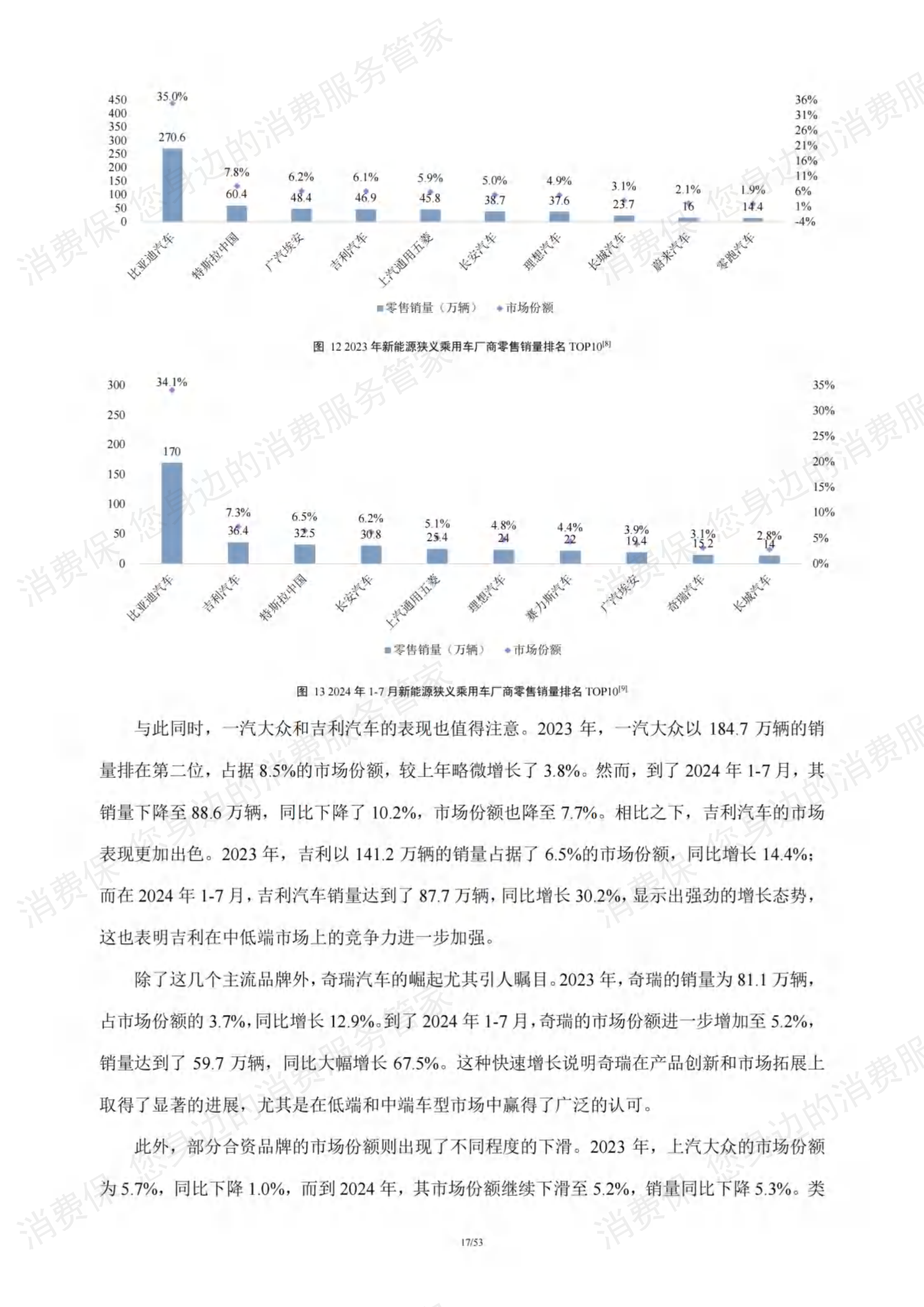 新能源汽车行业研究报告