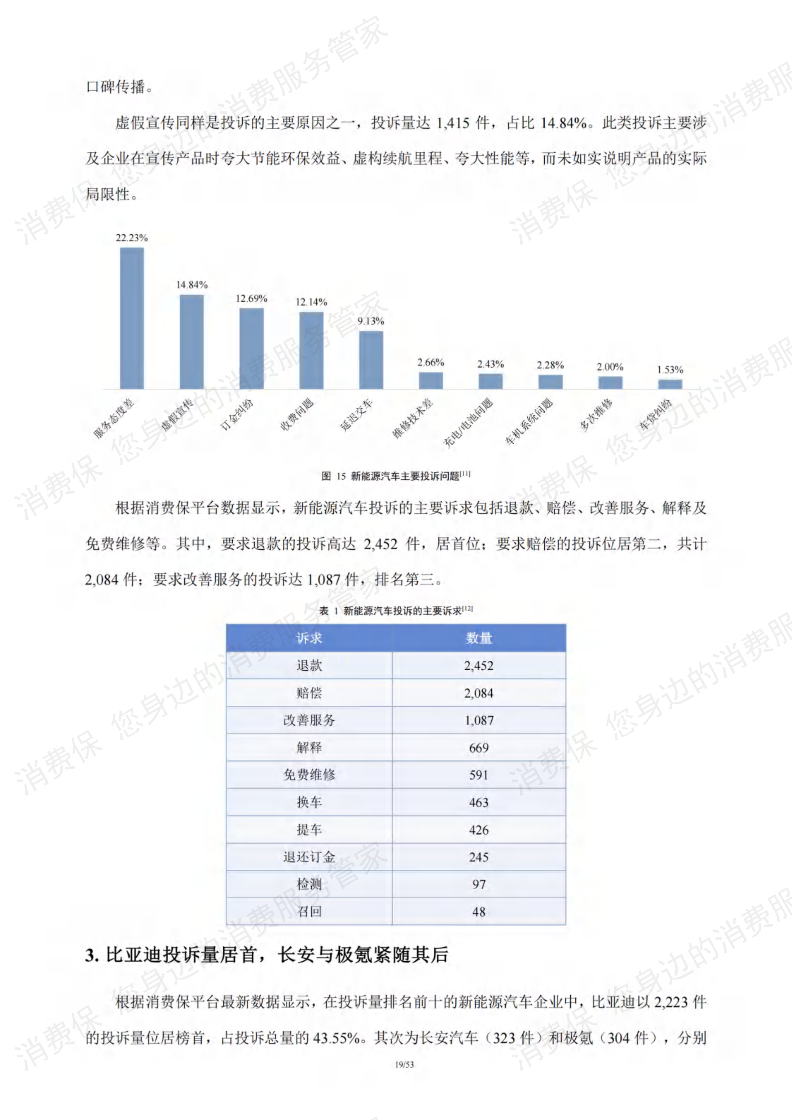 新能源汽车行业研究报告