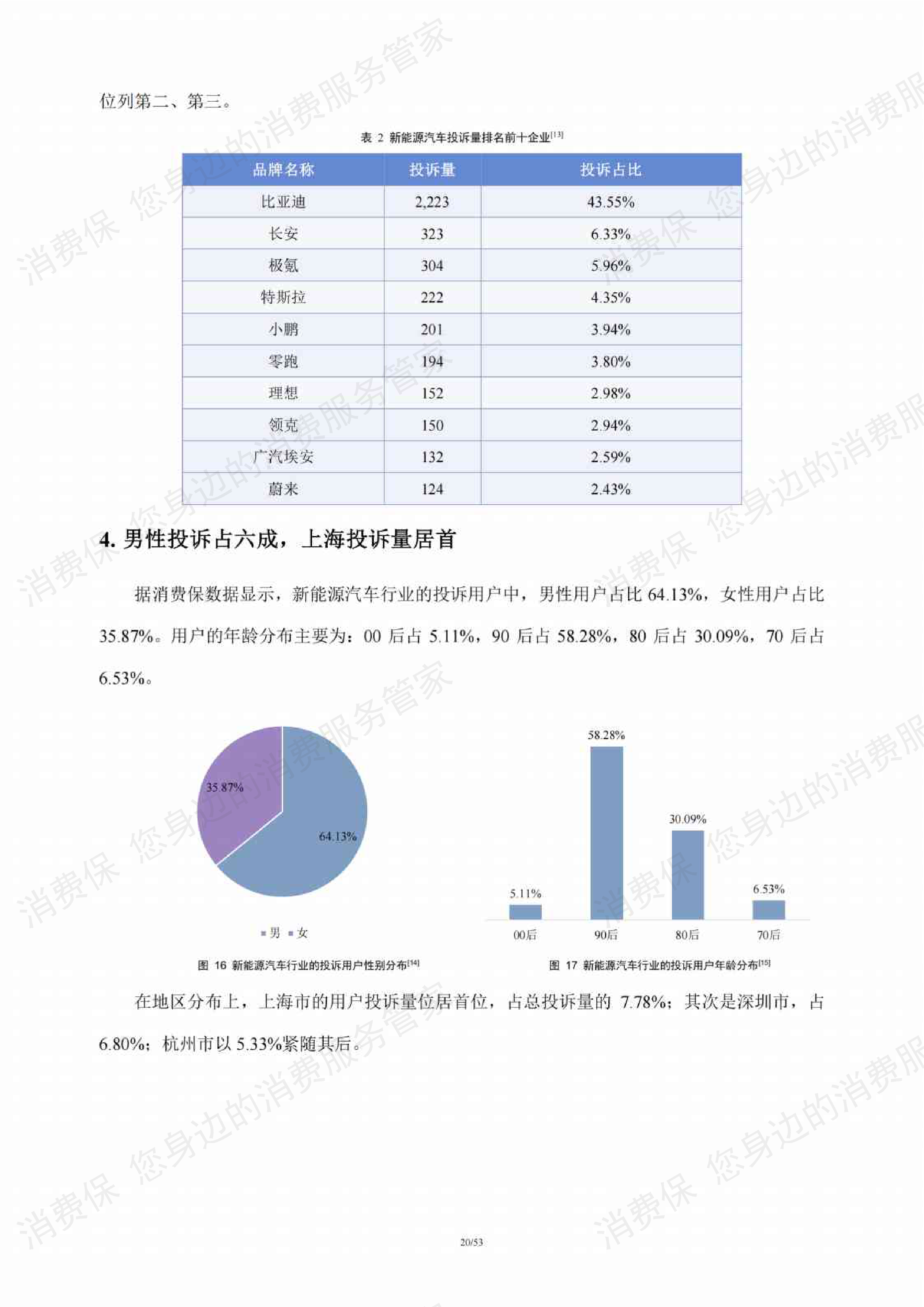 新能源汽车行业研究报告