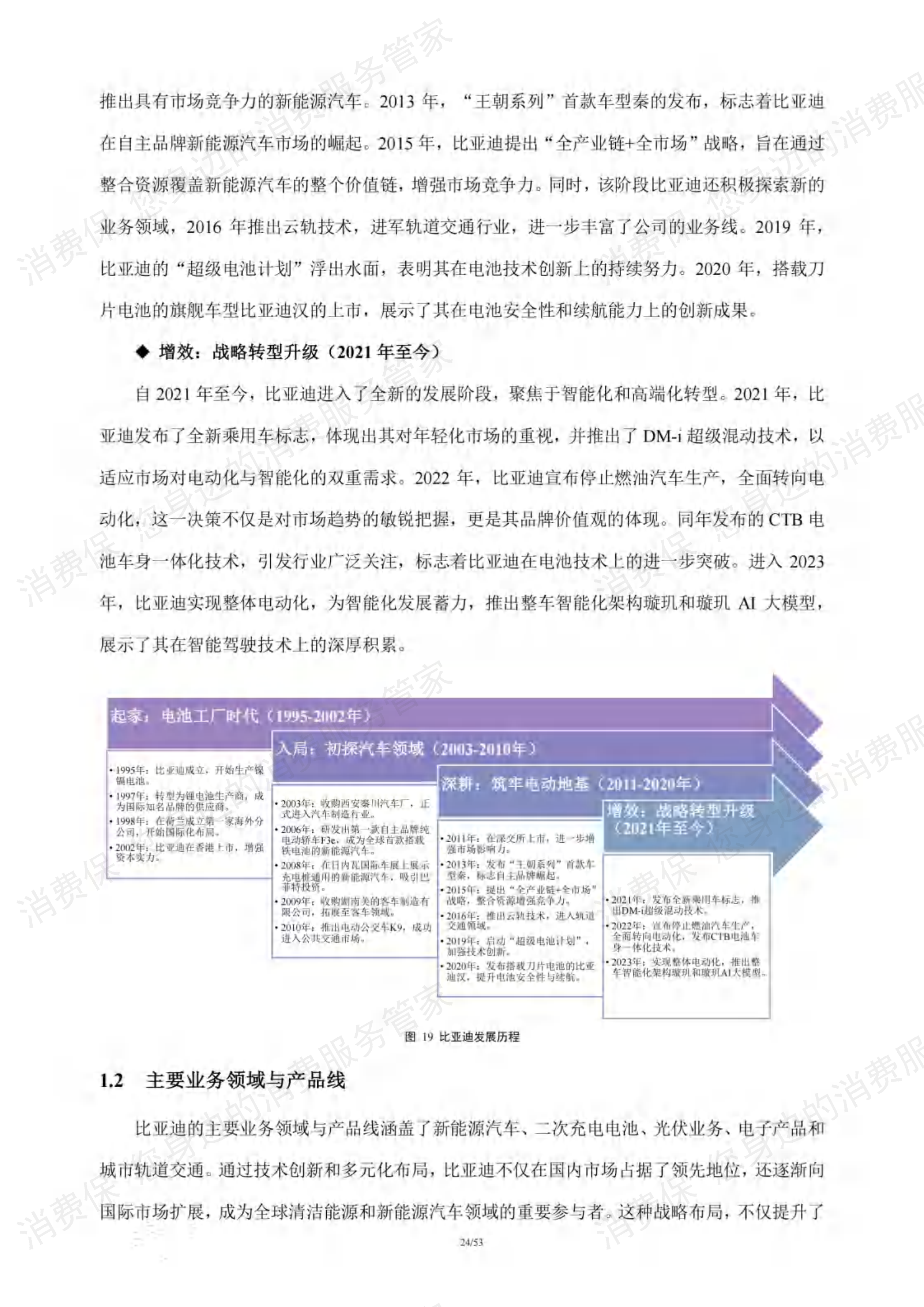 新能源汽车行业研究报告