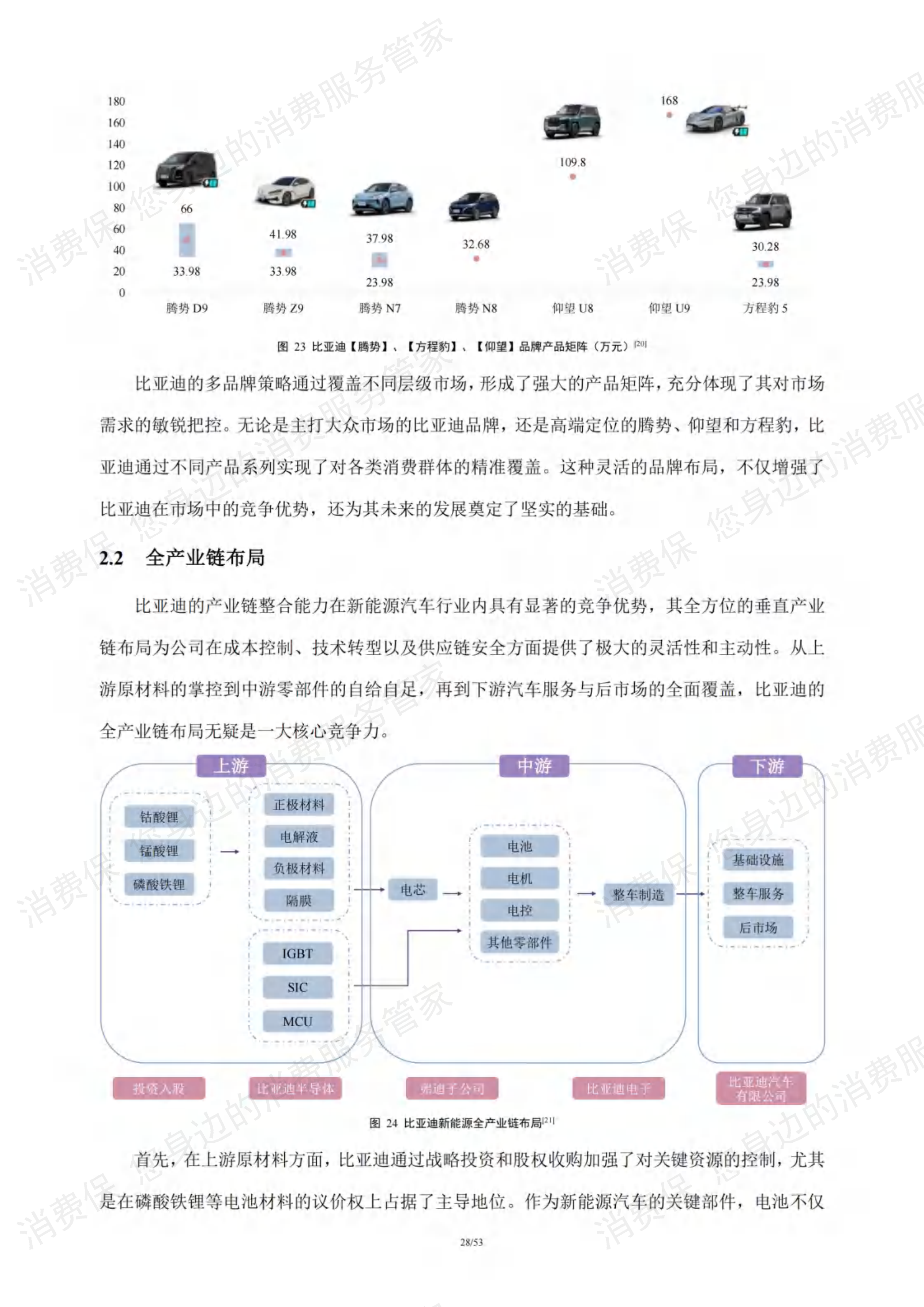 新能源汽车行业研究报告
