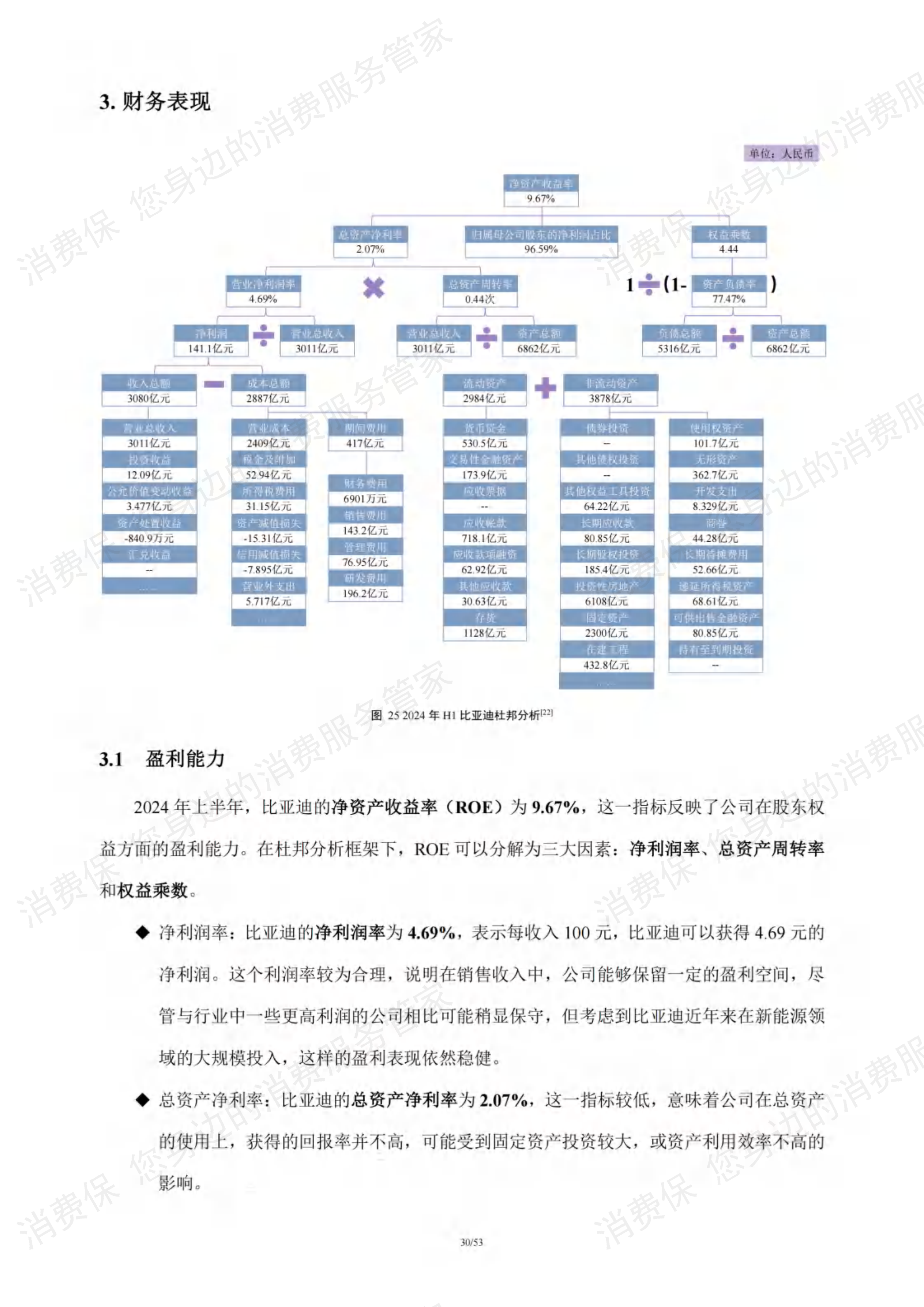 新能源汽车行业研究报告