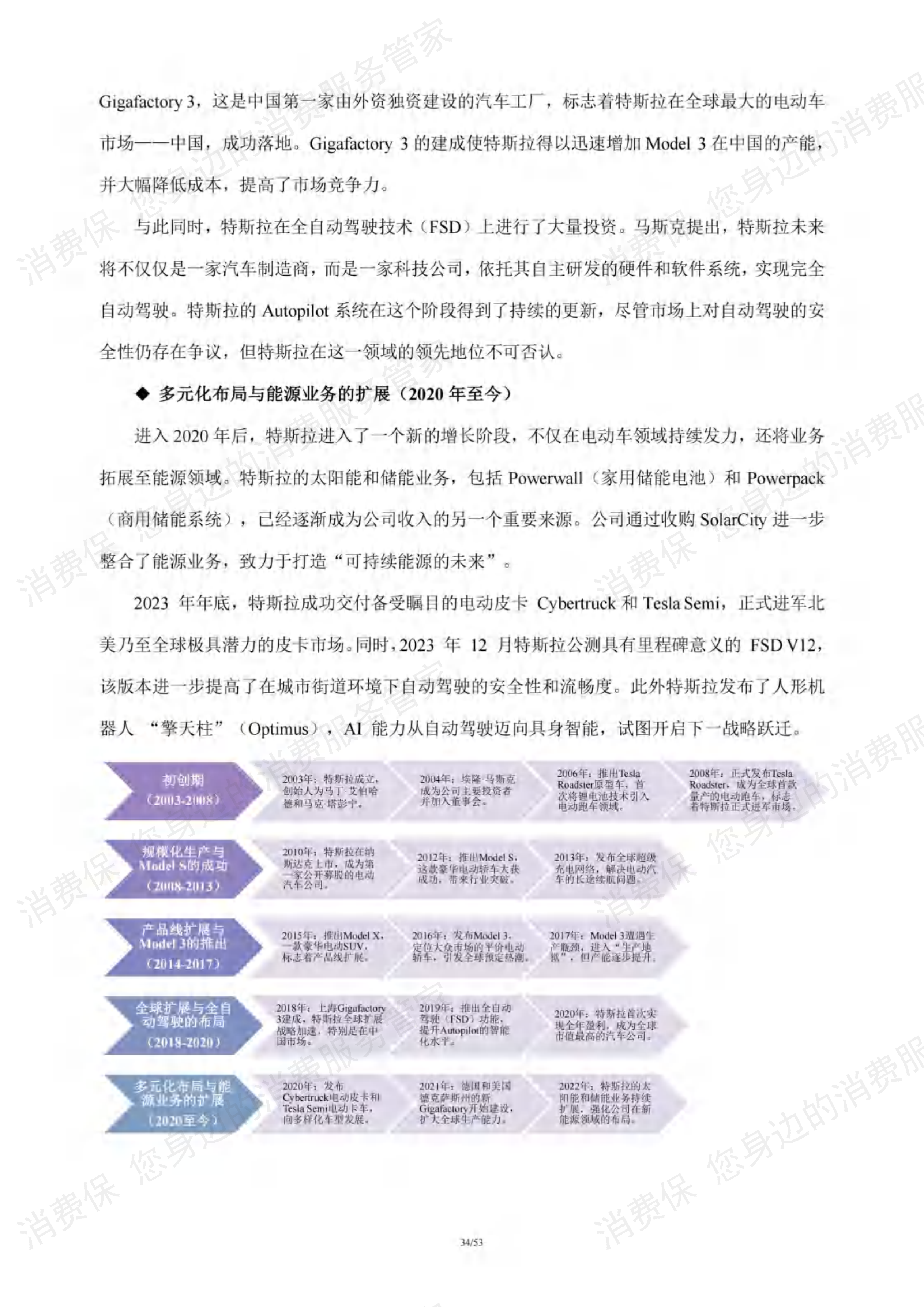新能源汽车行业研究报告