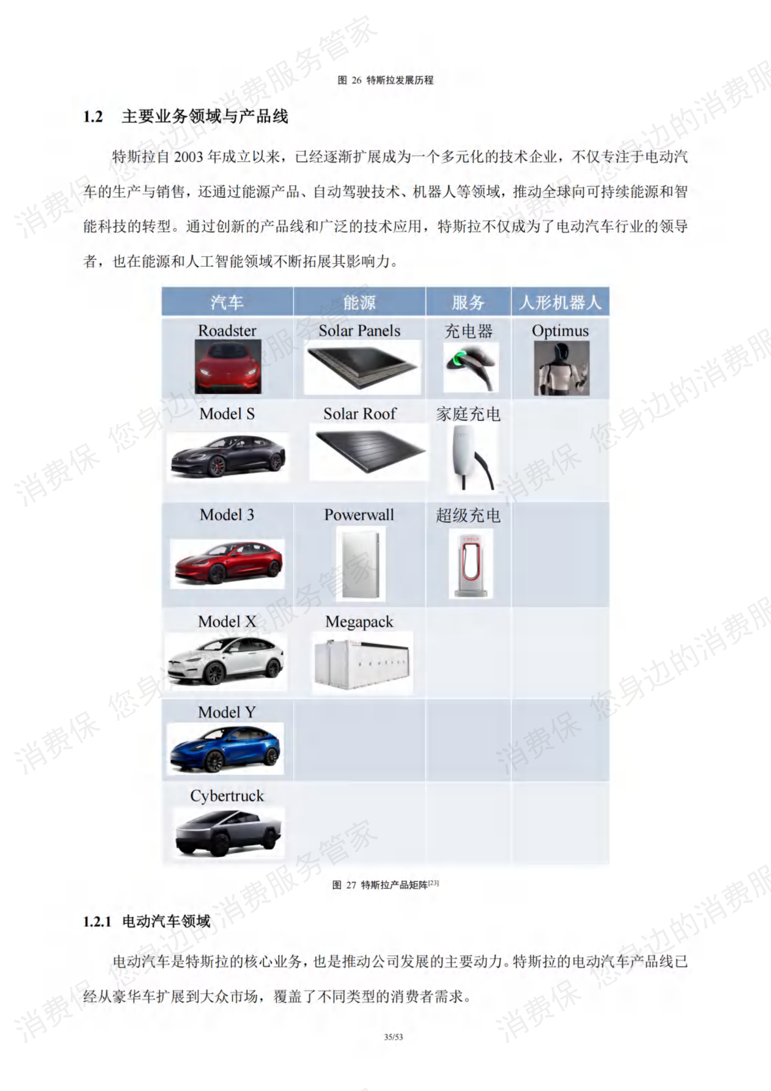 新能源汽车行业研究报告
