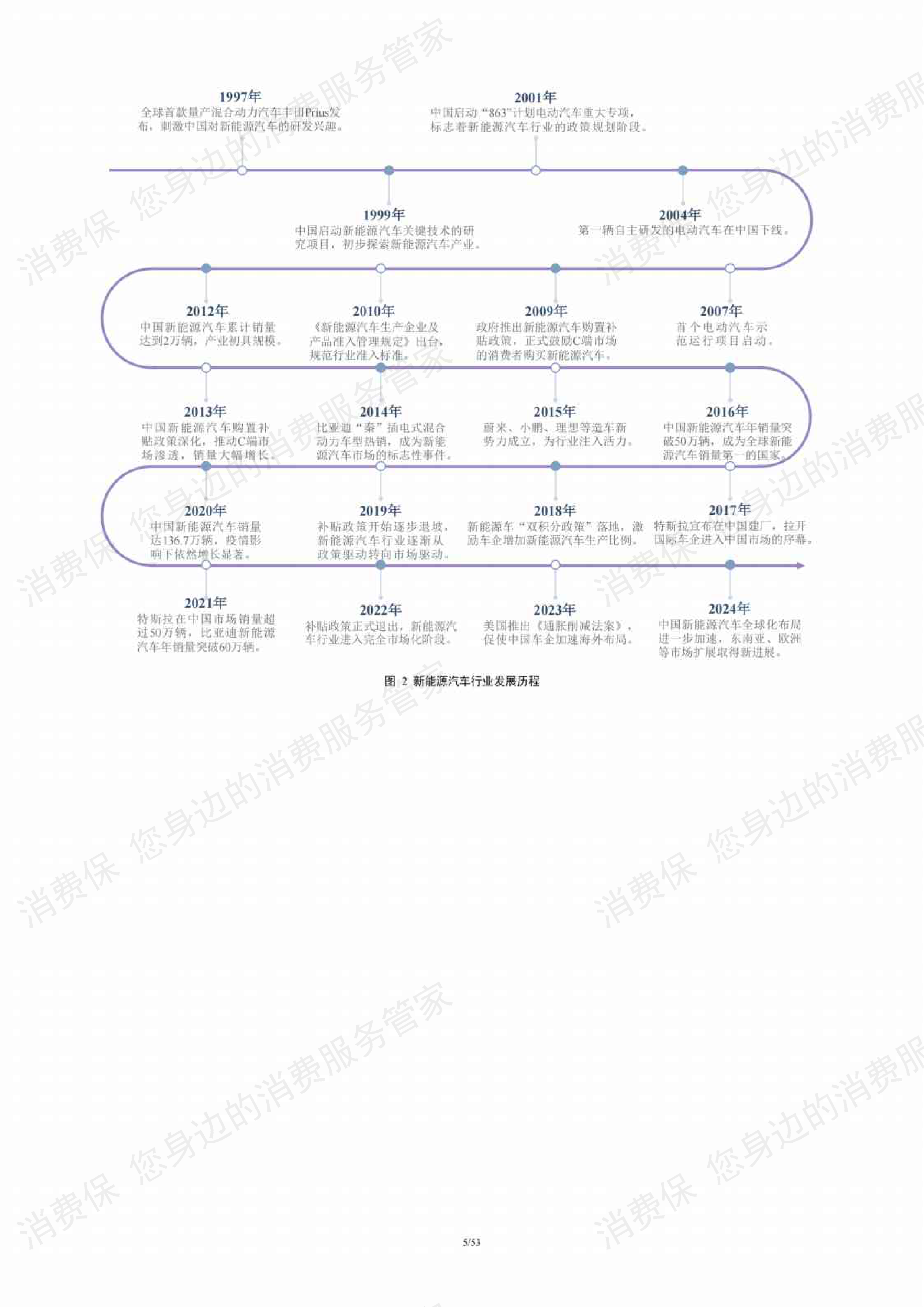 新能源汽车行业研究报告