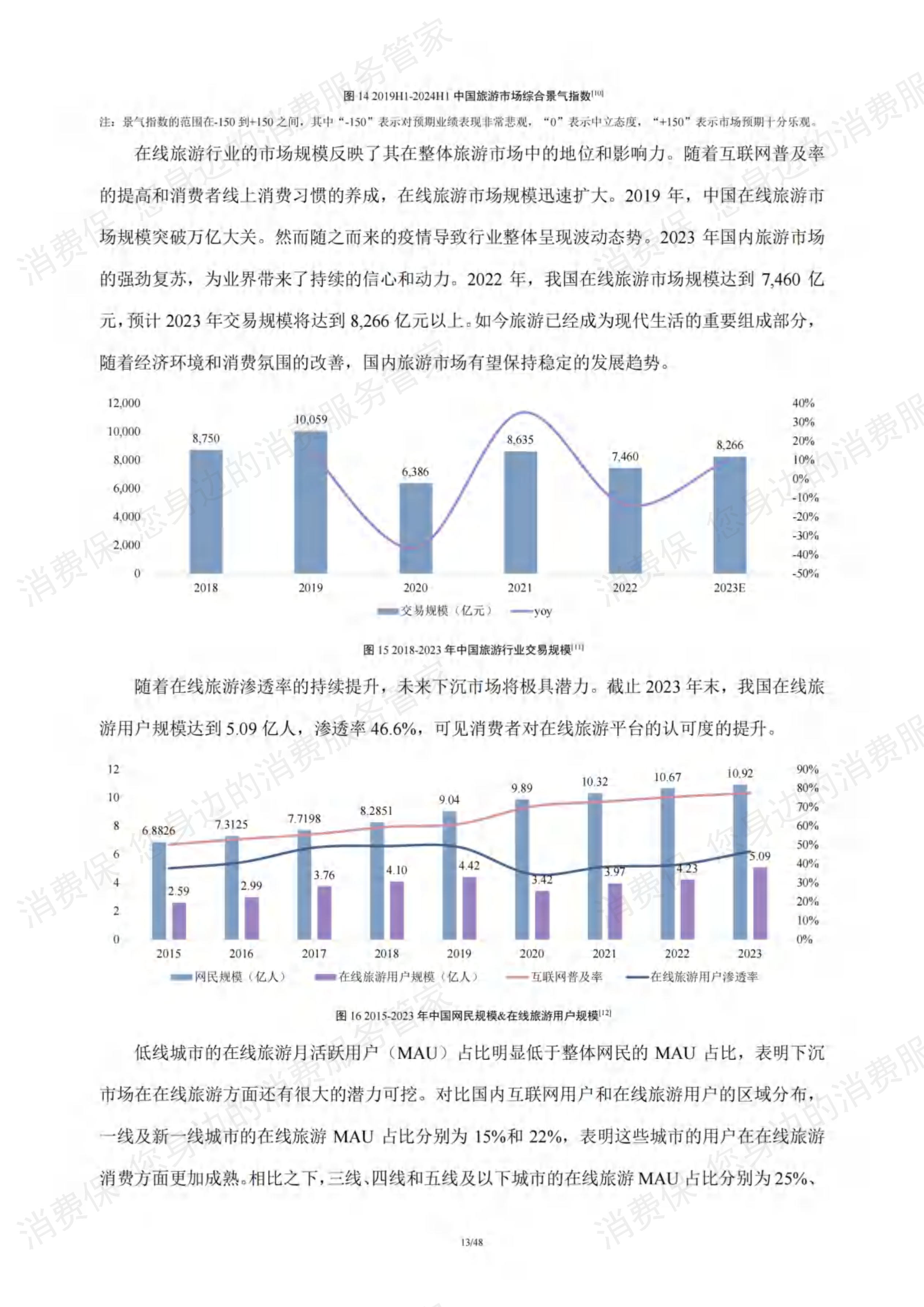 在线旅游行业研究报告