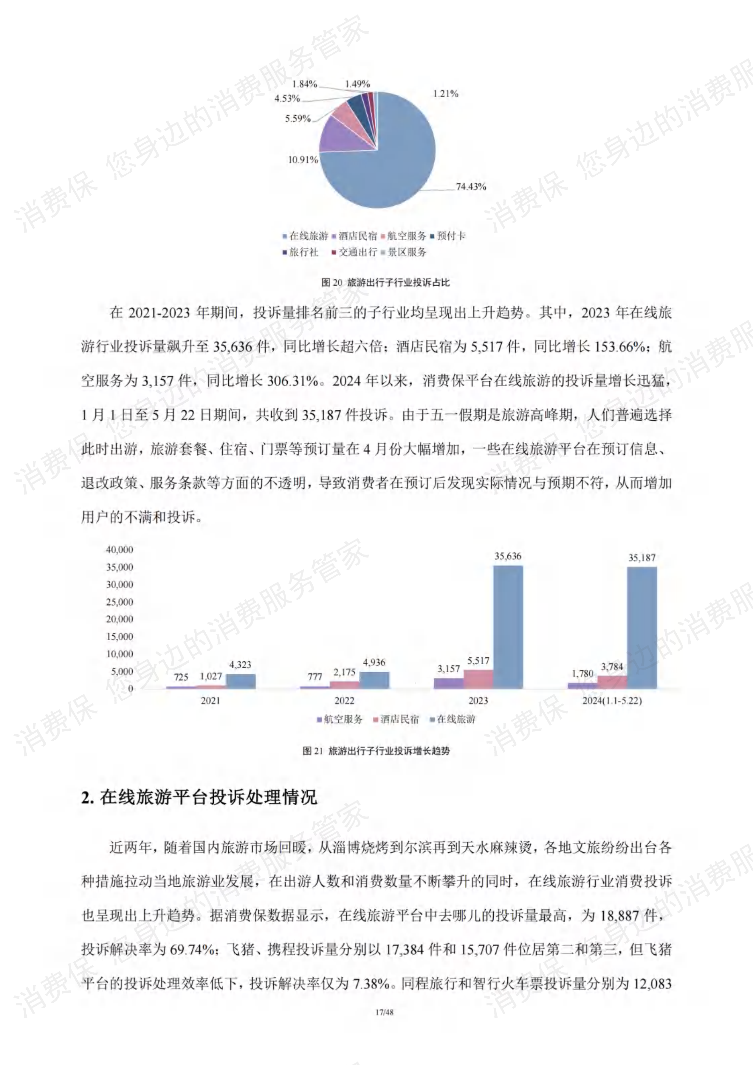 在线旅游行业研究报告