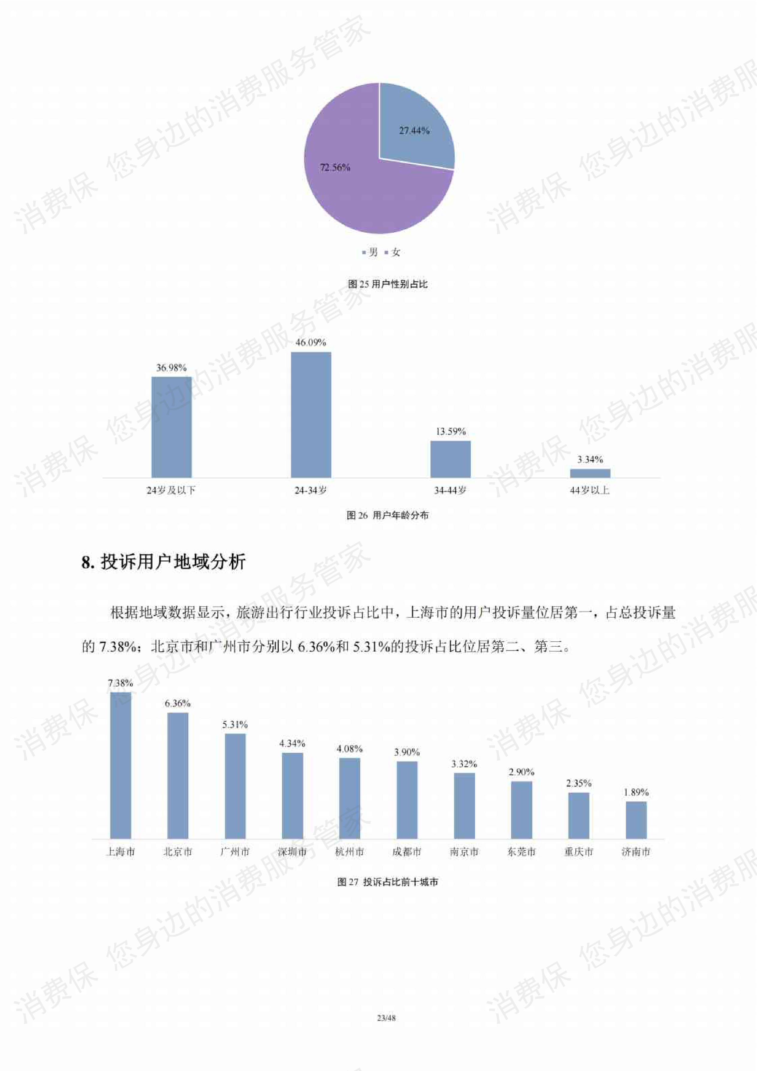 在线旅游行业研究报告