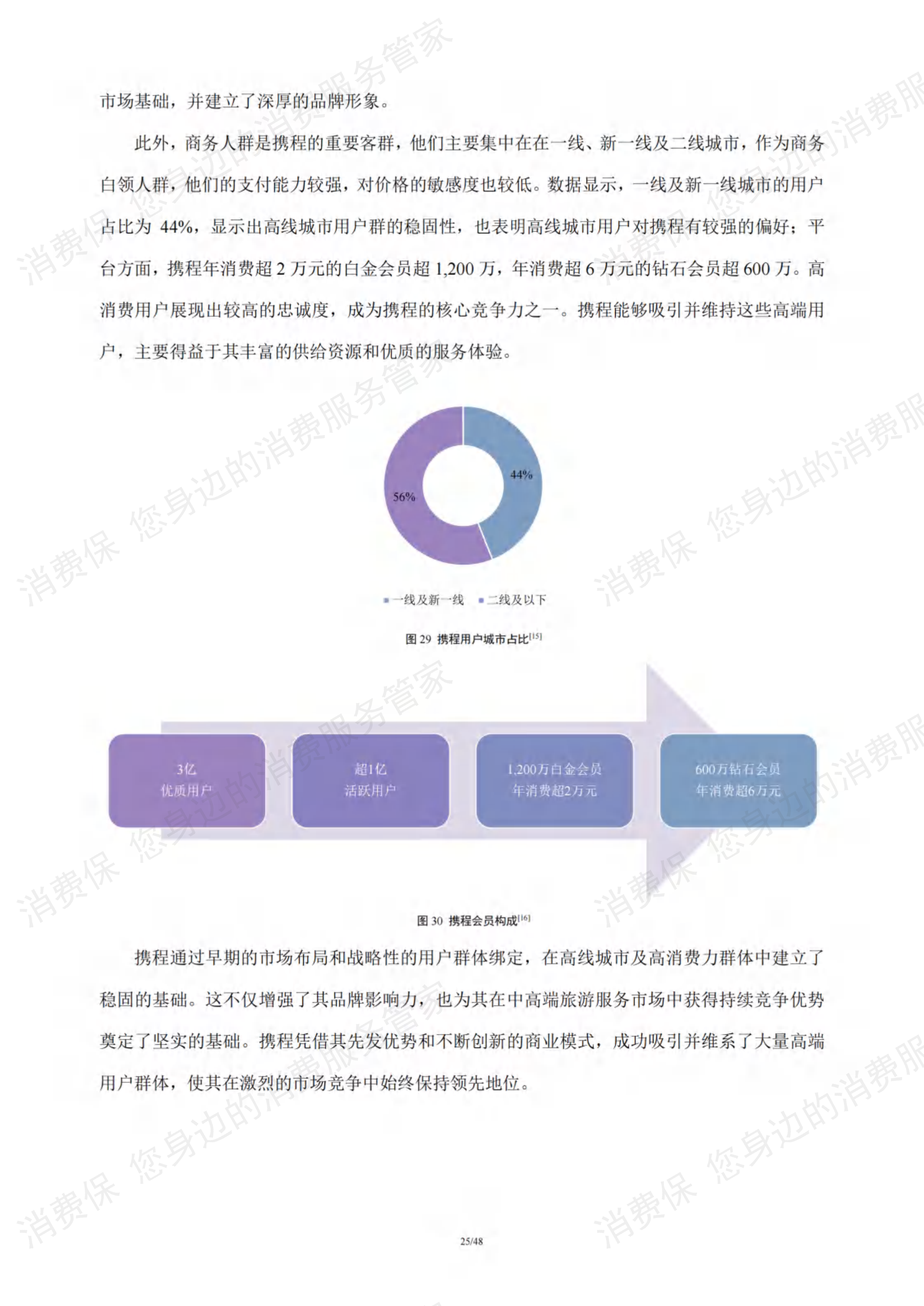 在线旅游行业研究报告