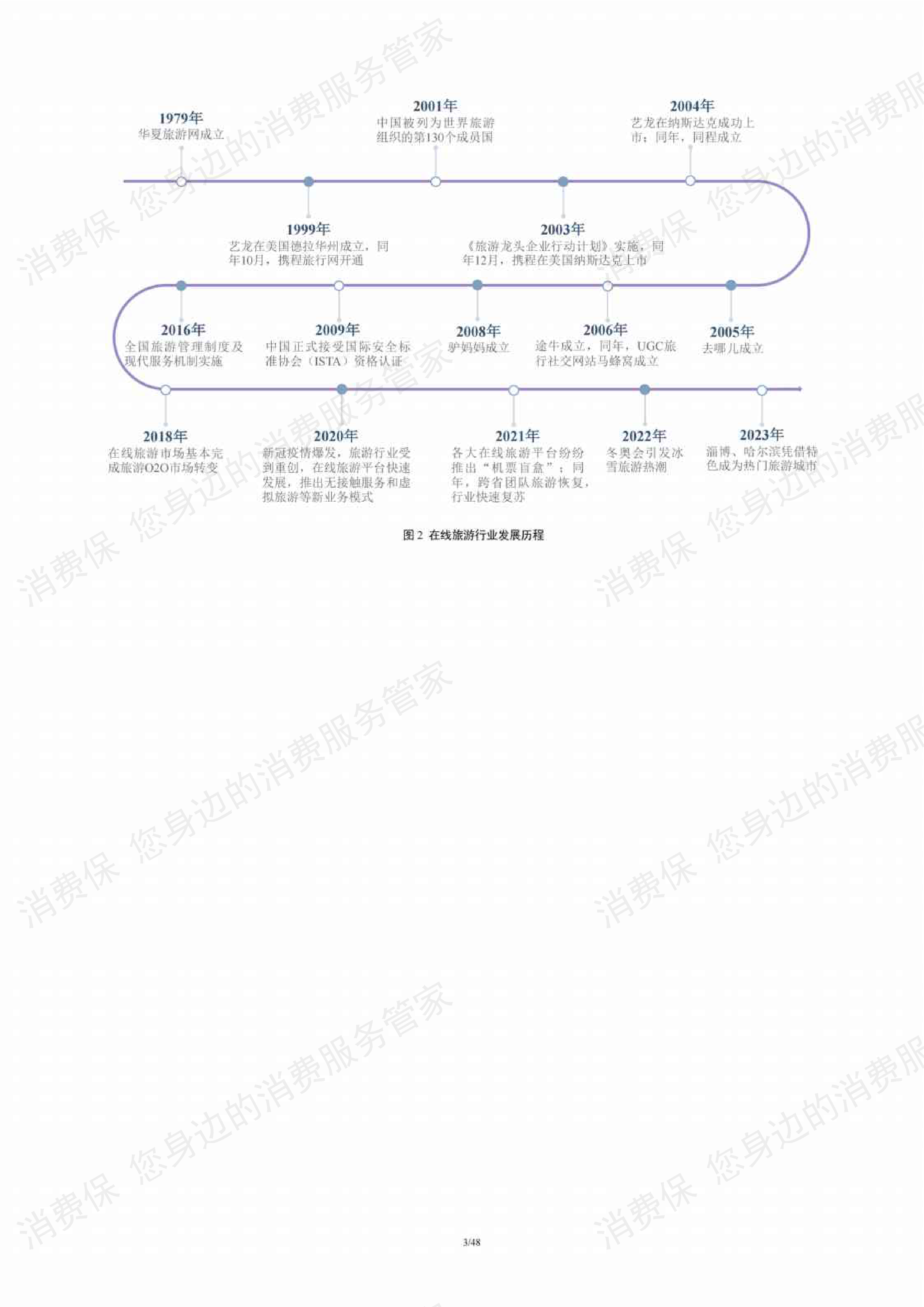 在线旅游行业研究报告