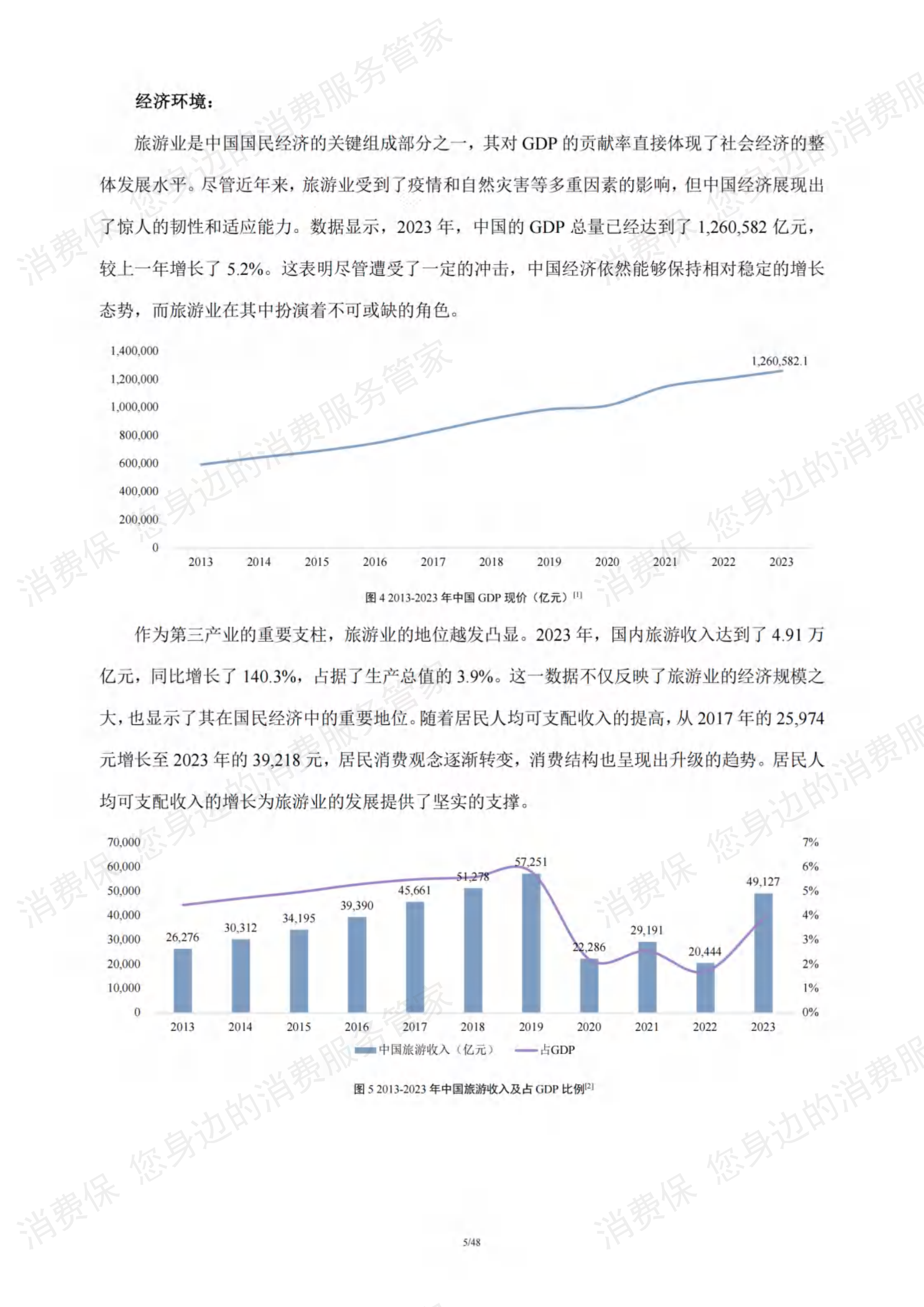在线旅游行业研究报告
