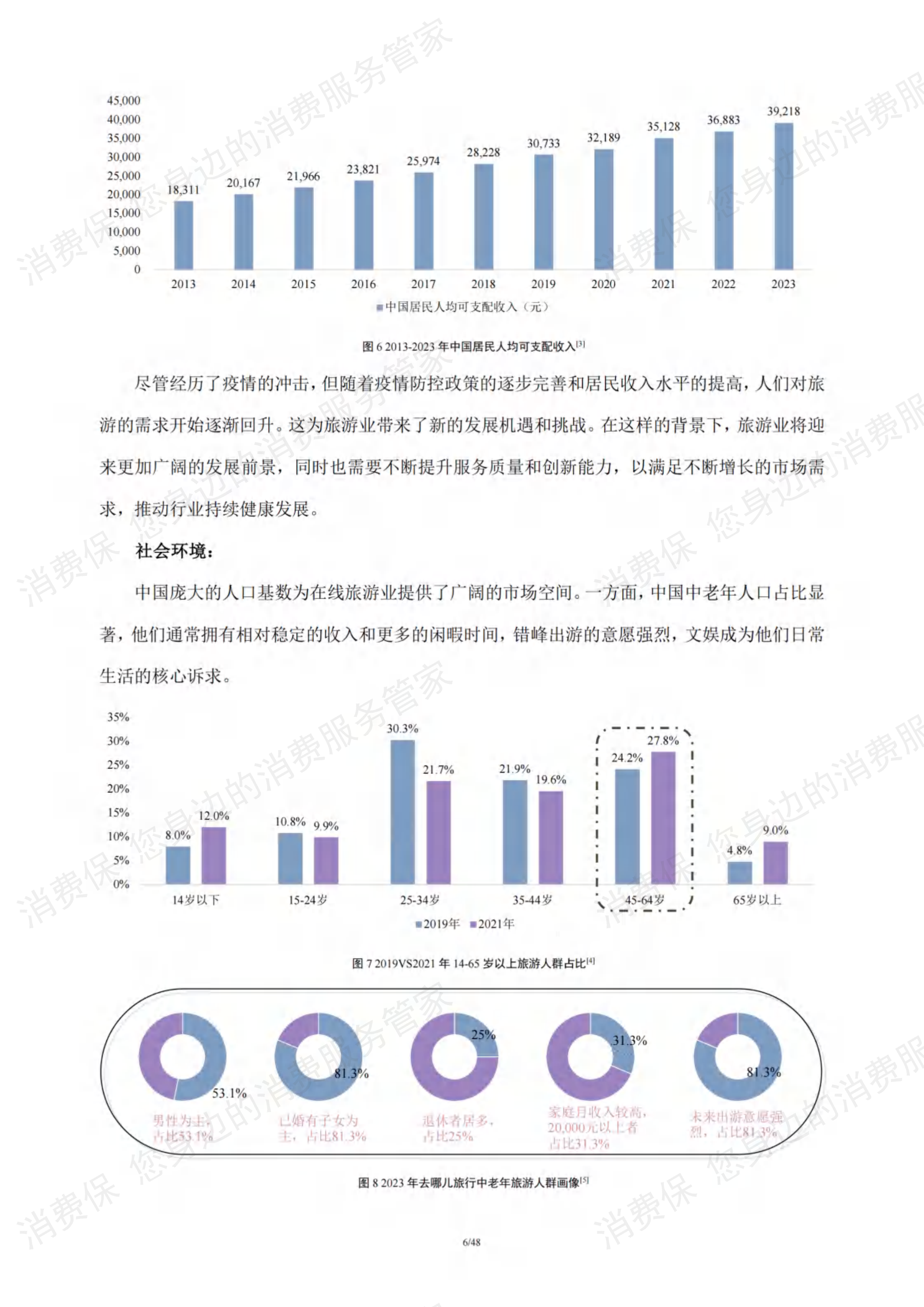在线旅游行业研究报告