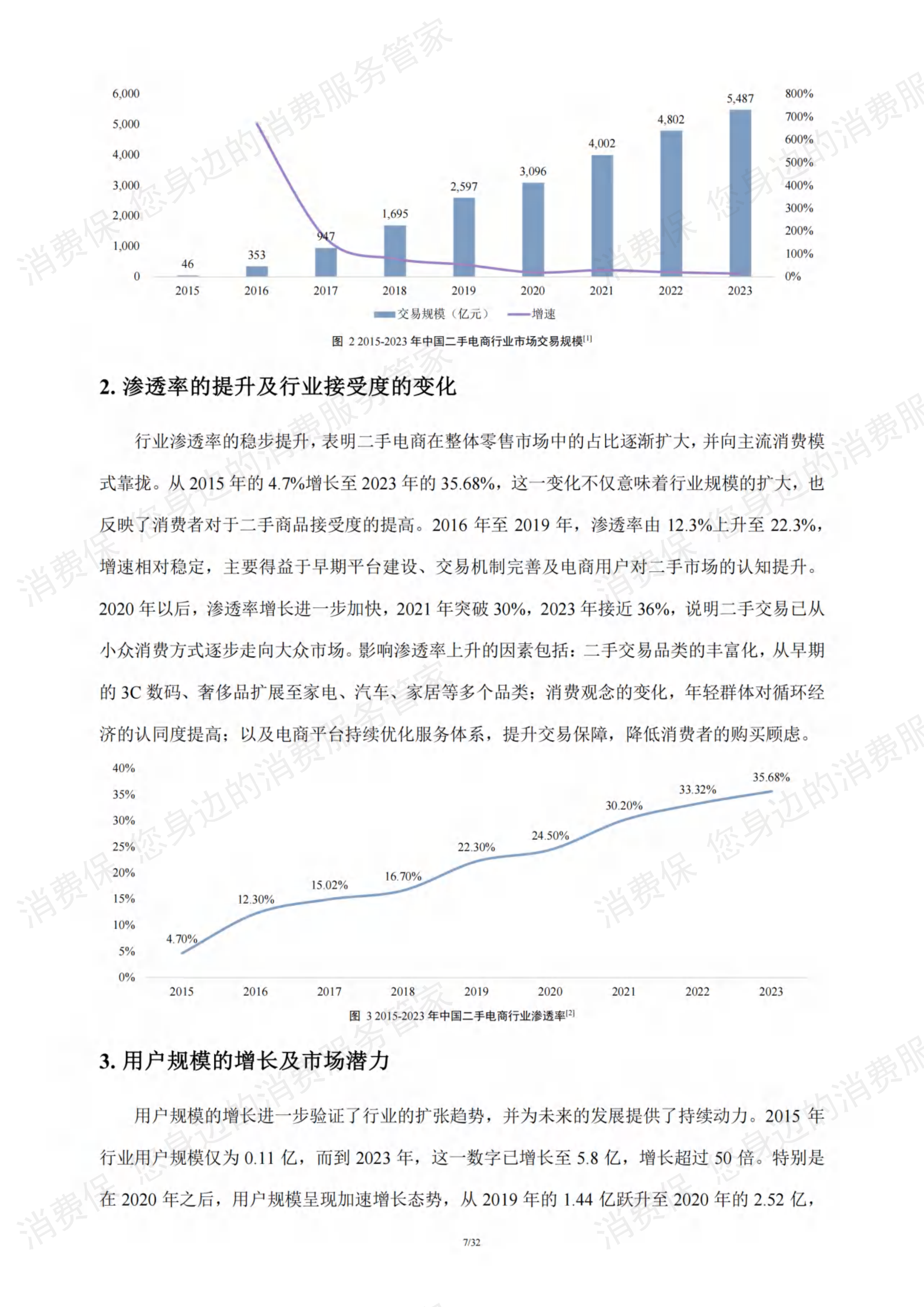 二手电商行业研究报告