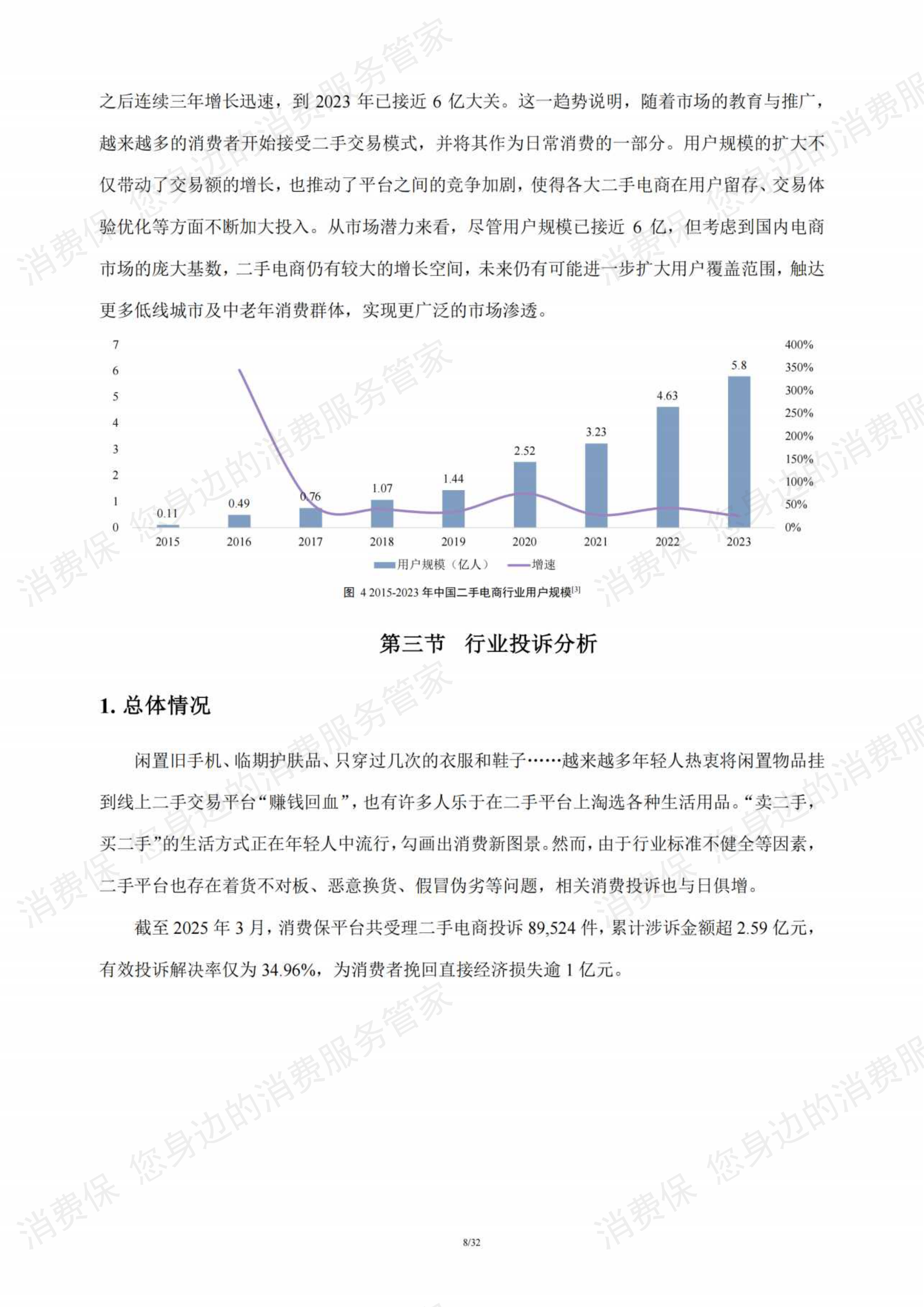 二手电商行业研究报告
