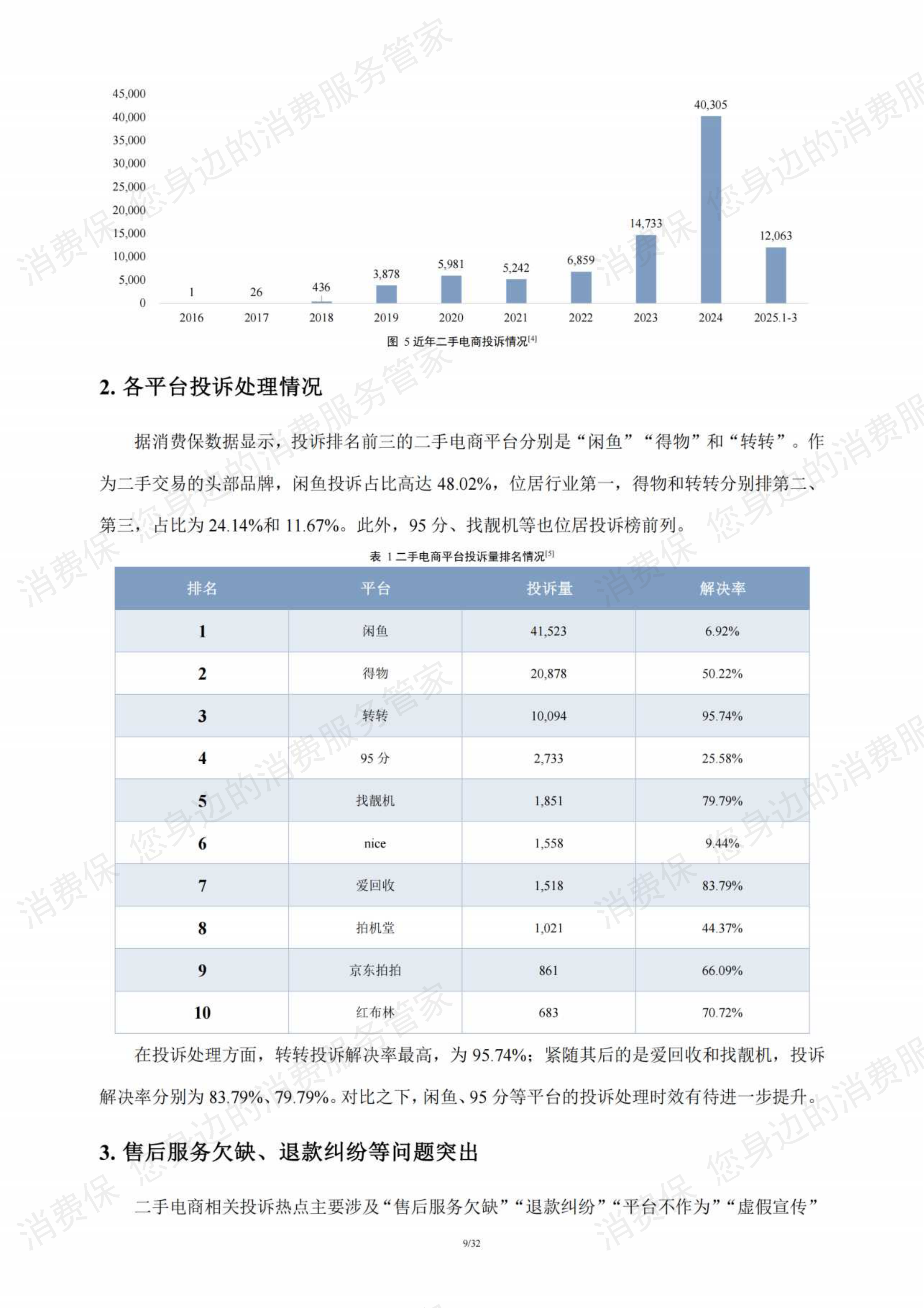 二手电商行业研究报告