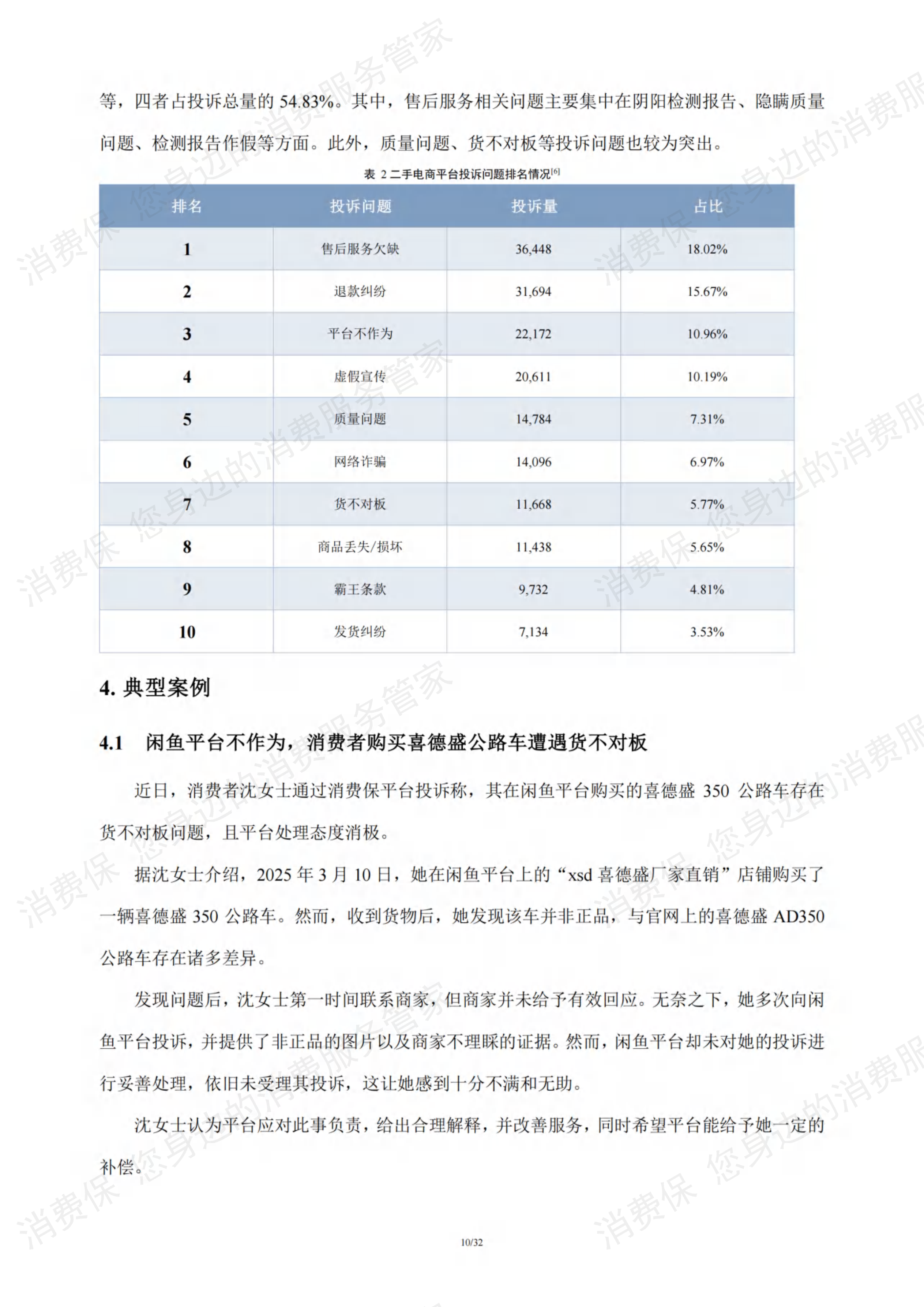 二手电商行业研究报告