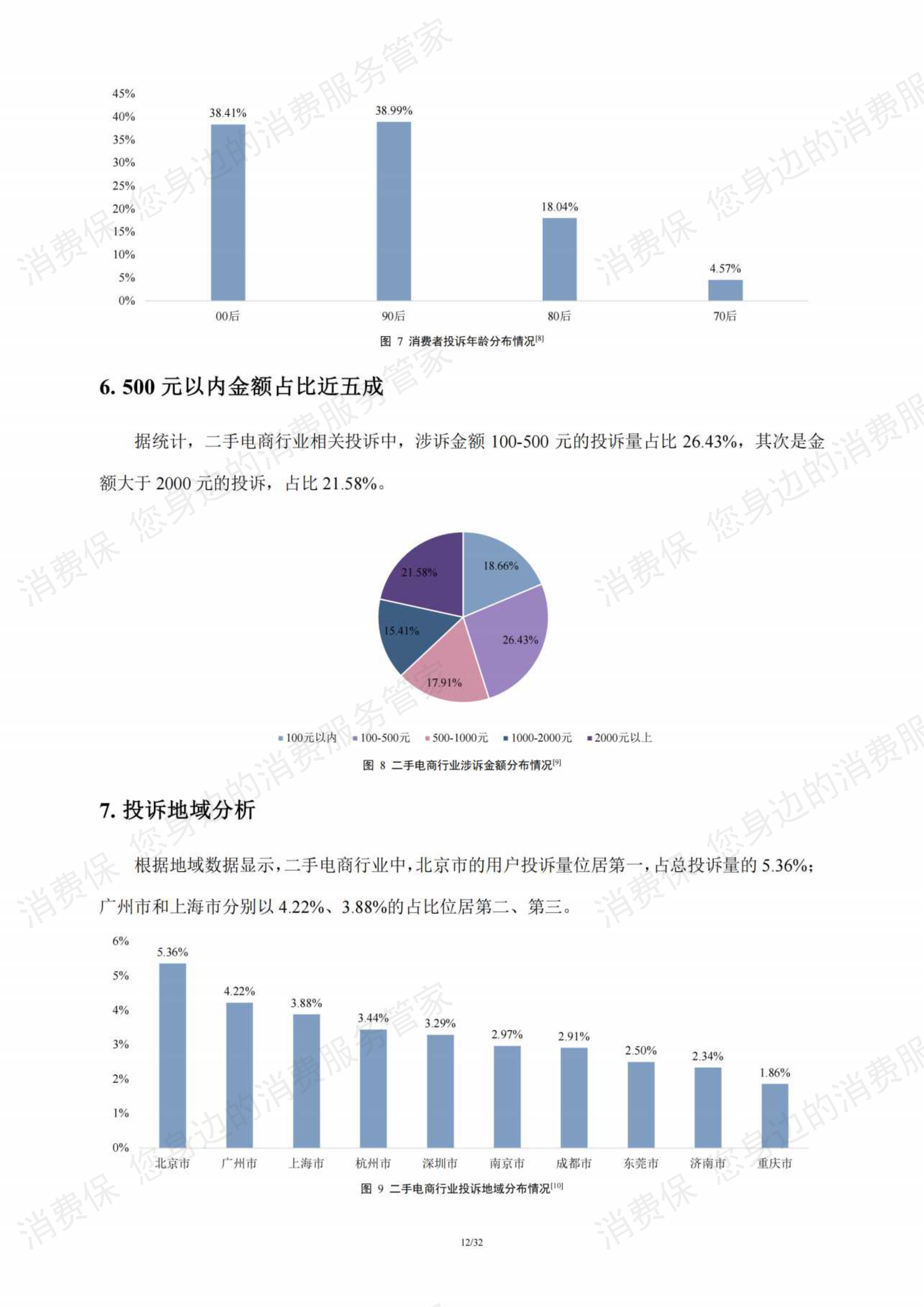 二手电商行业研究报告