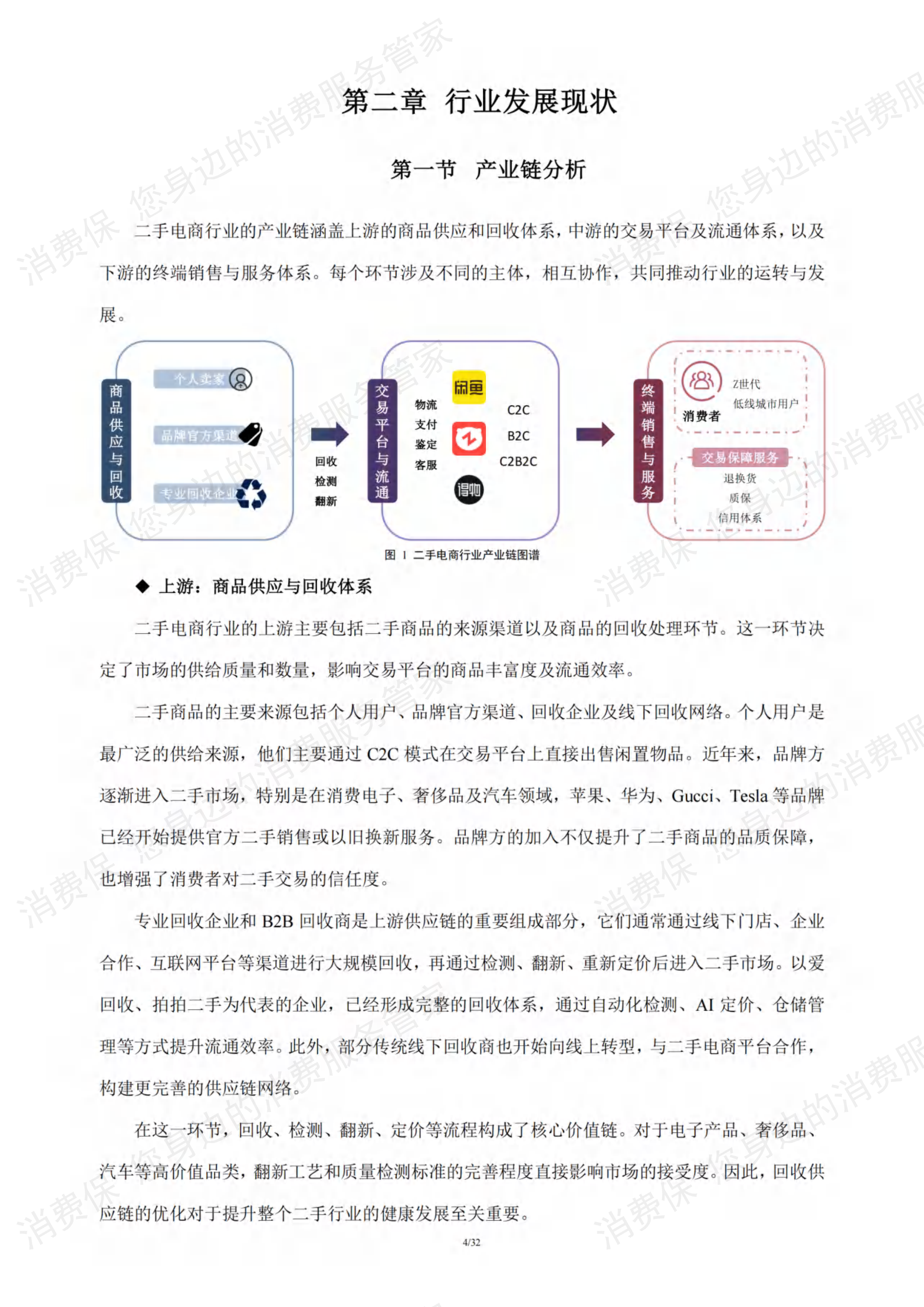 二手电商行业研究报告