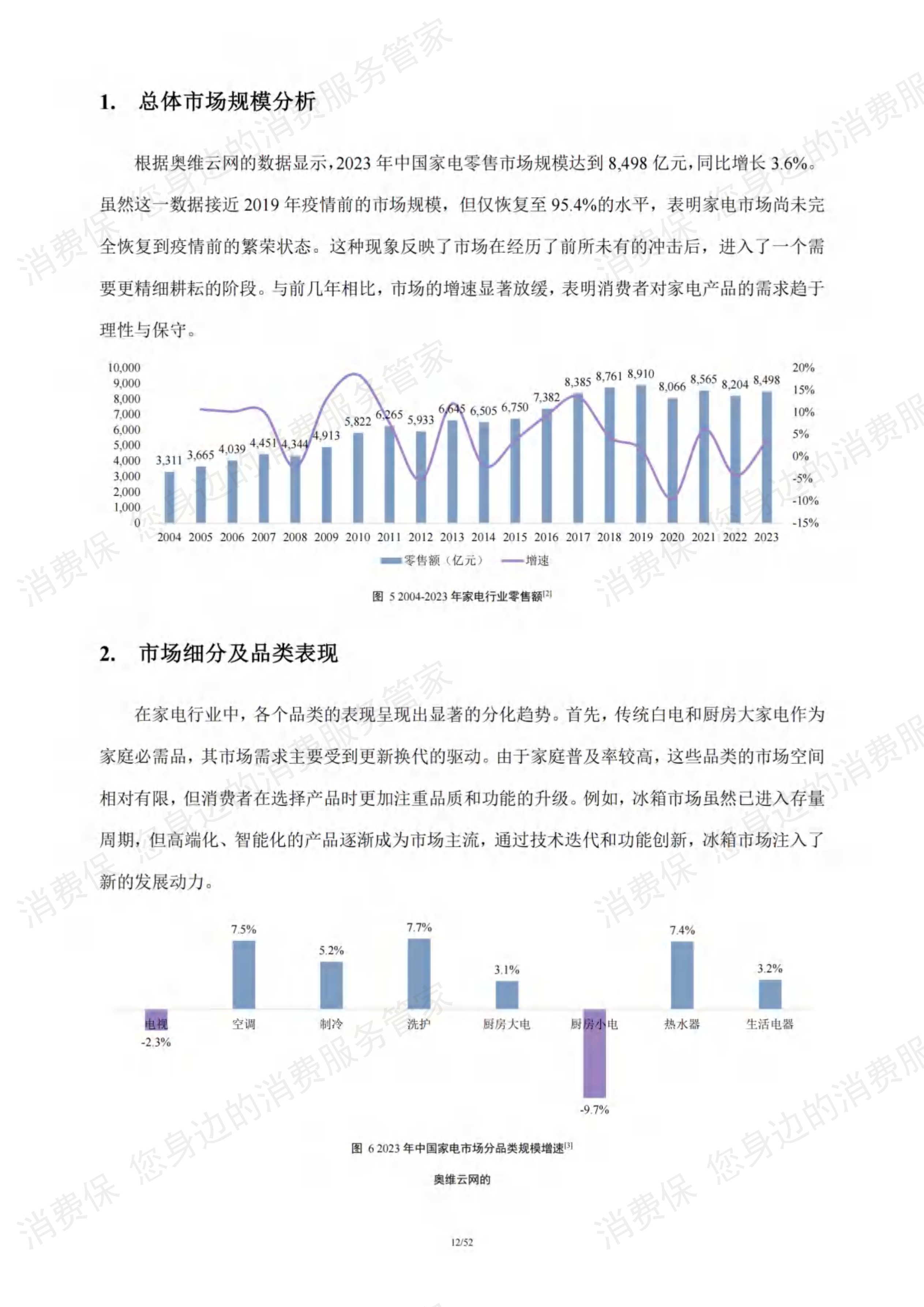家电行业研究报告