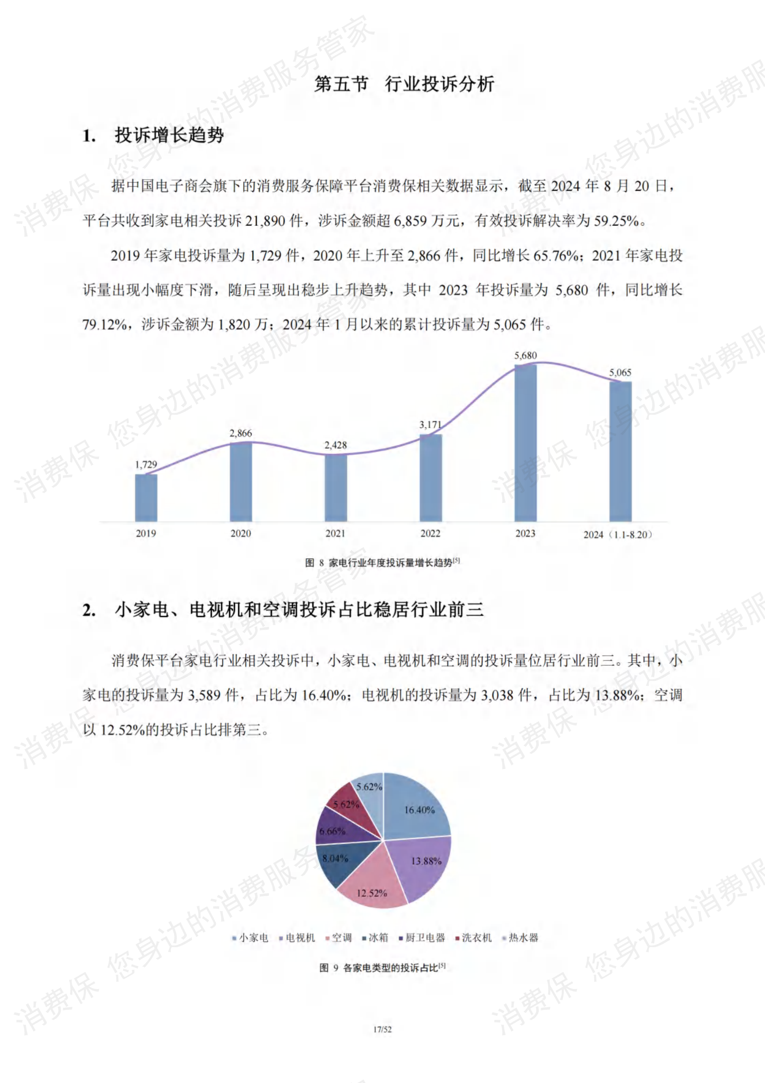 家电行业研究报告