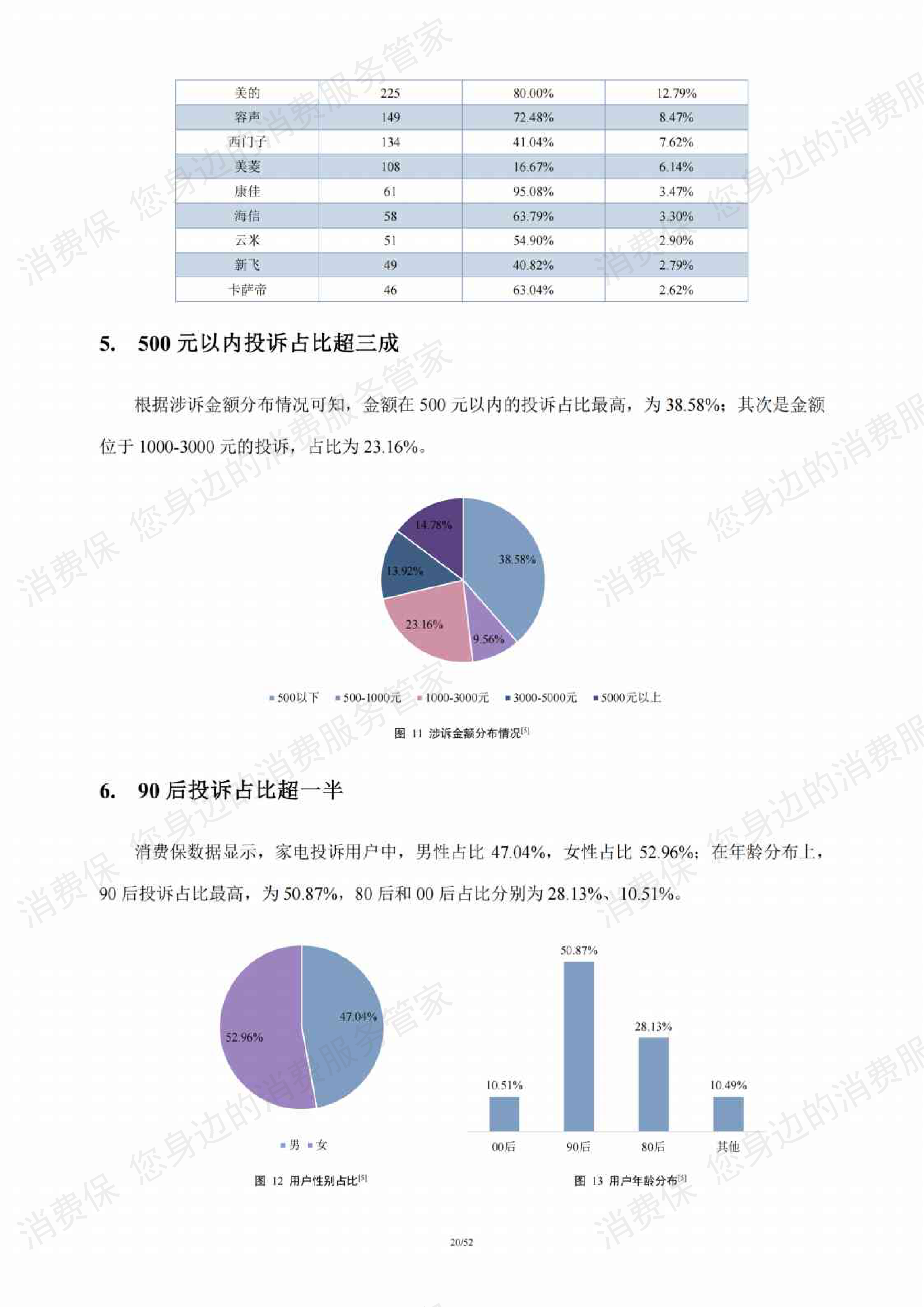 家电行业研究报告