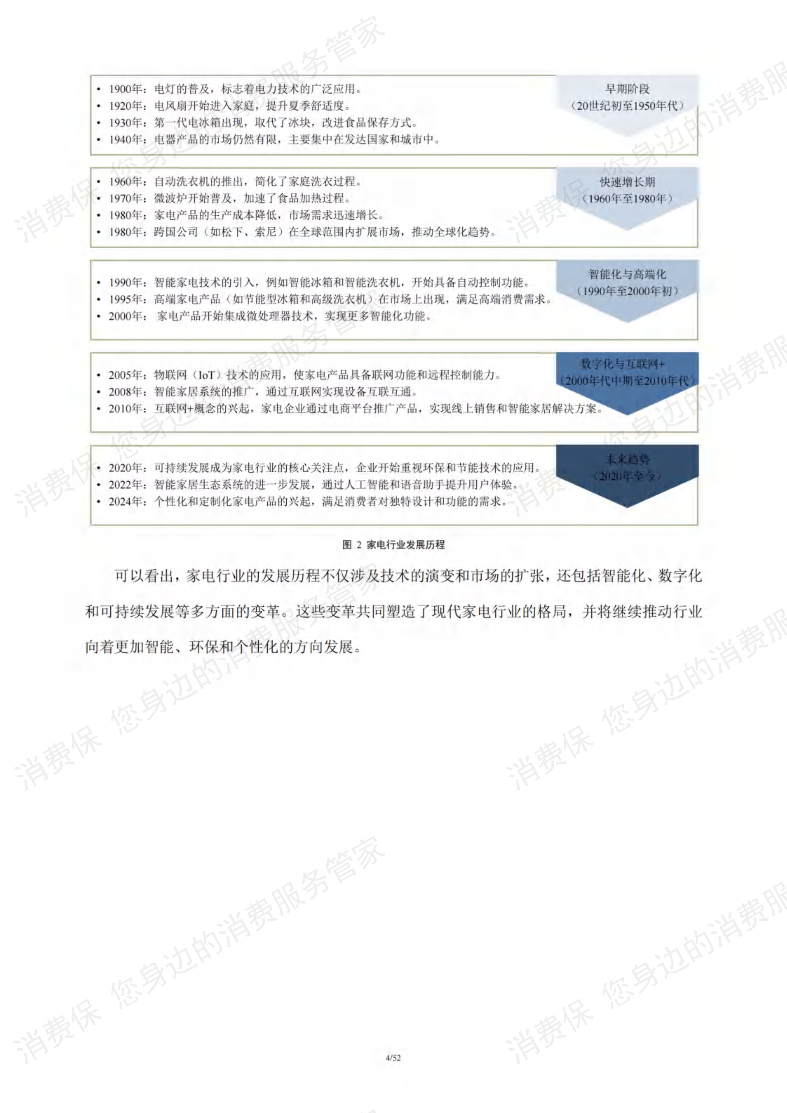 家电行业研究报告
