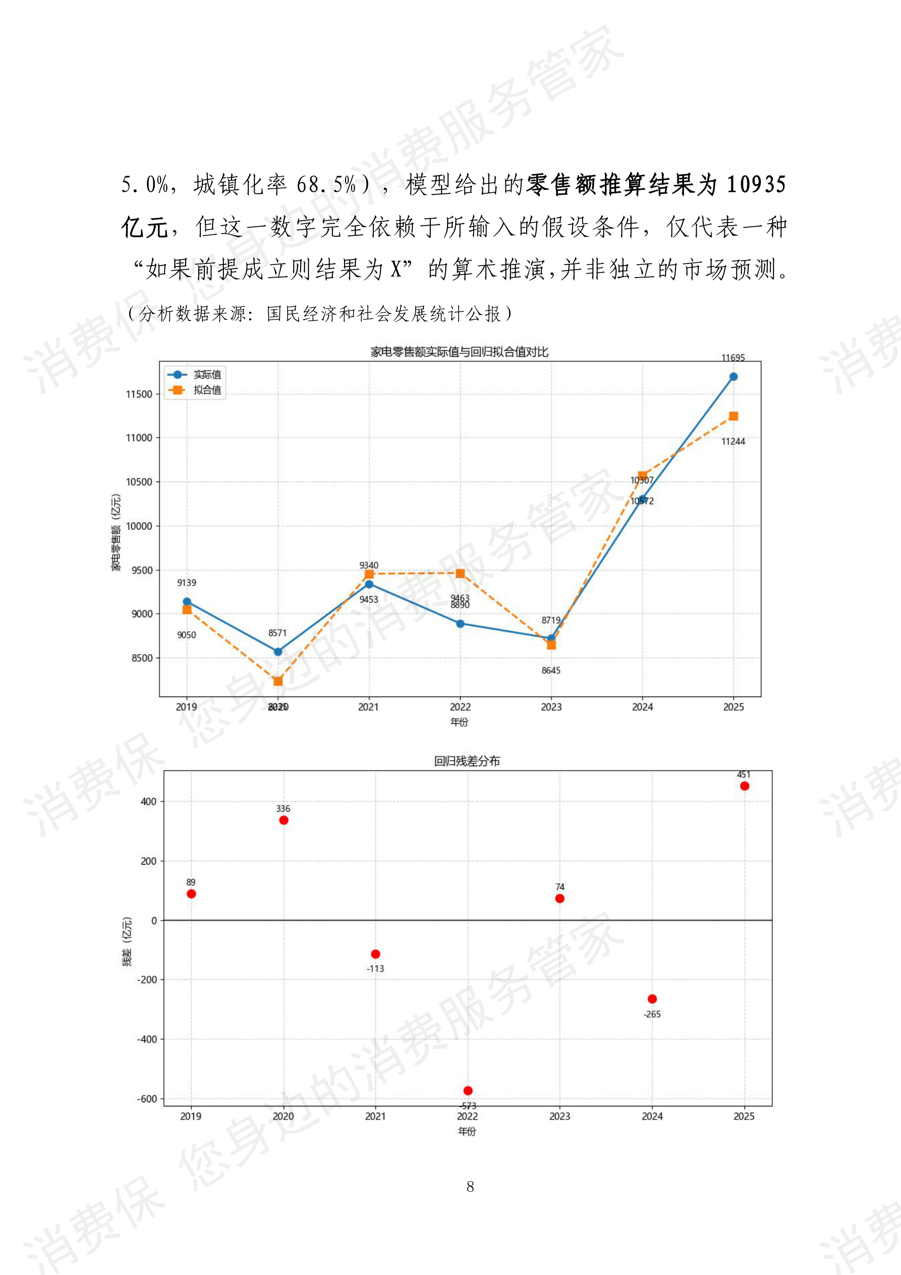 2025年度智能家电行业数据分析报告