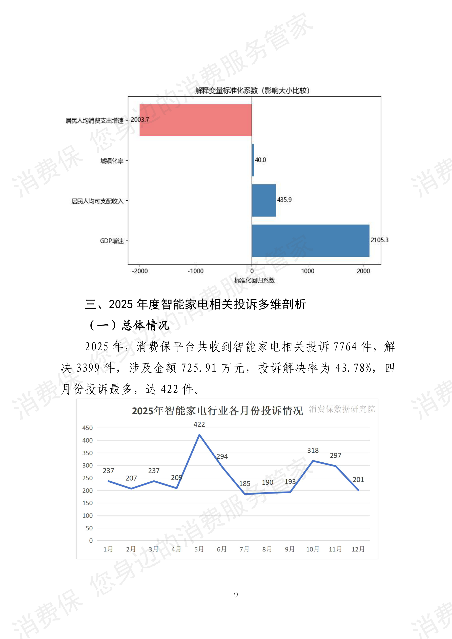 2025年度智能家电行业数据分析报告