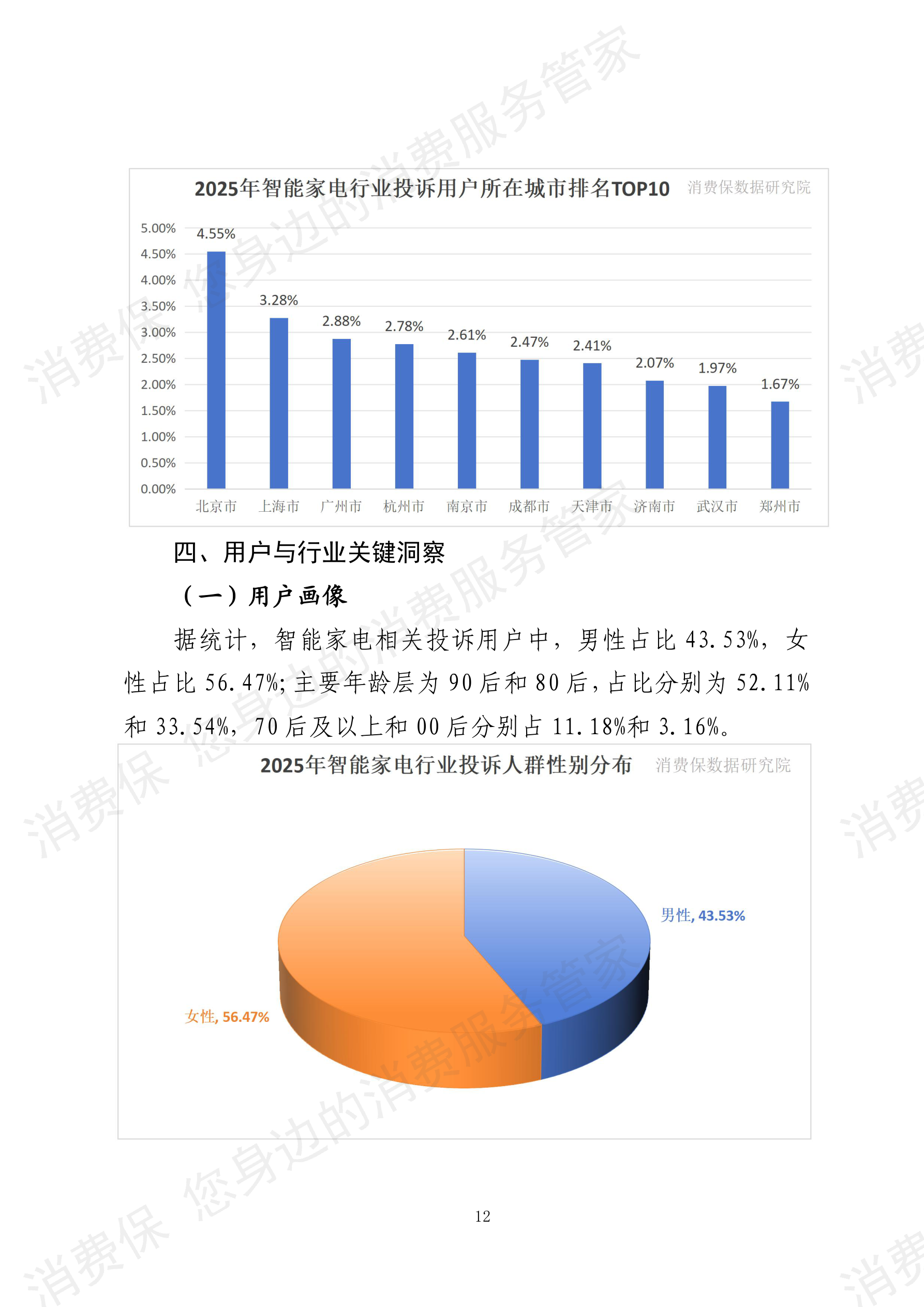 2025年度智能家电行业数据分析报告