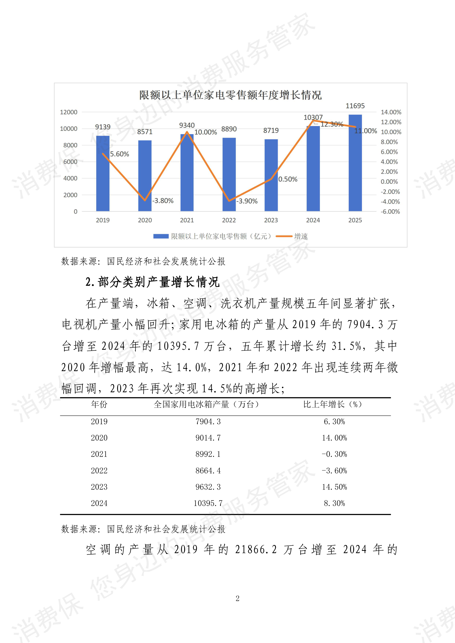 2025年度智能家电行业数据分析报告